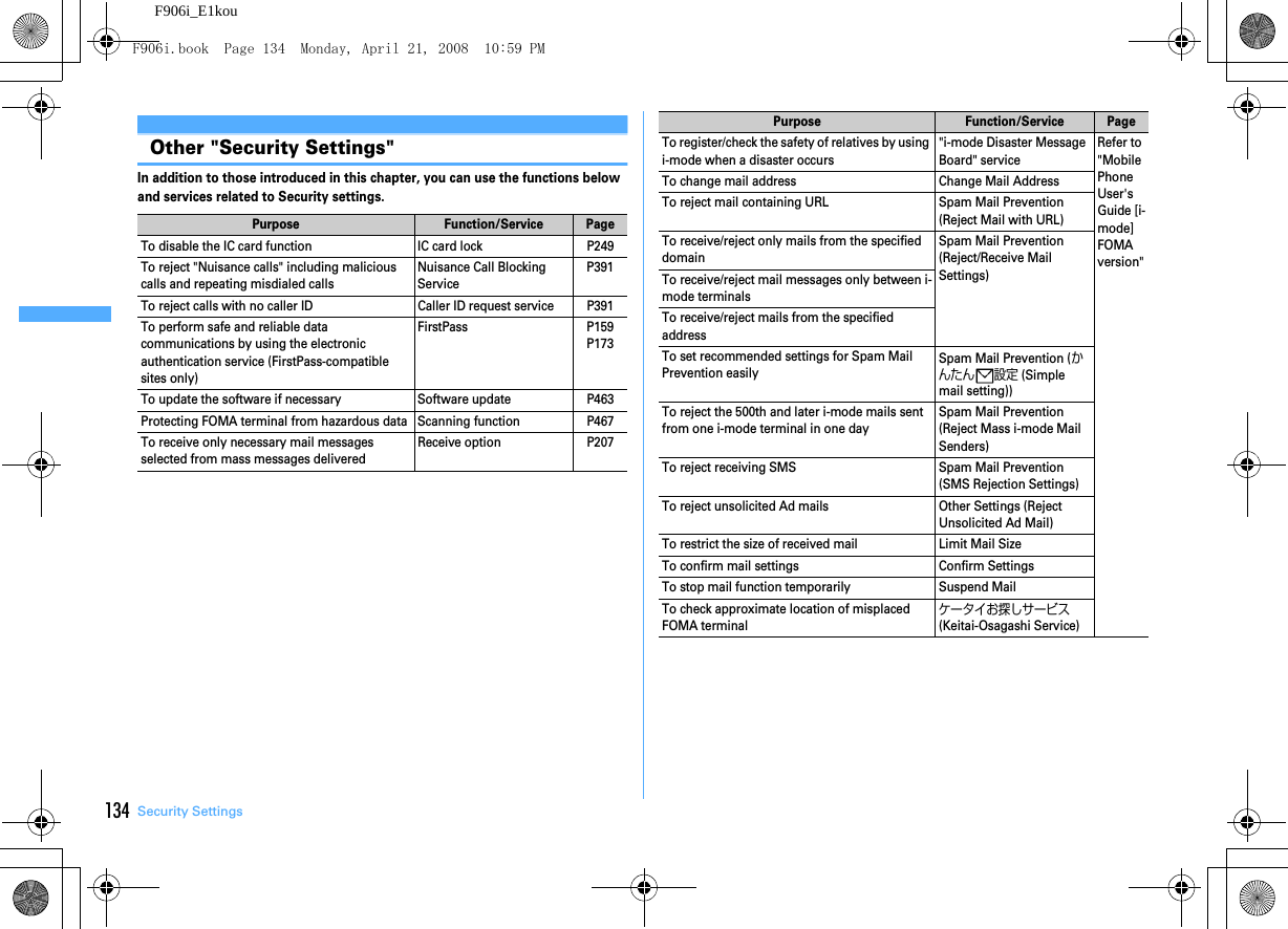 134 Security SettingsF906i_E1kouOther &quot;Security Settings&quot;In addition to those introduced in this chapter, you can use the functions below and services related to Security settings.Purpose Function/Service PageTo disable the IC card function IC card lock P249To reject &quot;Nuisance calls&quot; including malicious calls and repeating misdialed callsNuisance Call Blocking ServiceP391To reject calls with no caller ID Caller ID request service P391To perform safe and reliable data communications by using the electronic authentication service (FirstPass-compatible sites only)FirstPass P159P173To update the software if necessary Software update P463Protecting FOMA terminal from hazardous data Scanning function P467To receive only necessary mail messages selected from mass messages deliveredReceive option P207To register/check the safety of relatives by using i-mode when a disaster occurs&quot;i-mode Disaster Message Board&quot; serviceRefer to &quot;Mobile Phone User&apos;s Guide [i-mode] FOMA version&quot;To change mail address Change Mail AddressTo reject mail containing URL Spam Mail Prevention (Reject Mail with URL)To receive/reject only mails from the specified domainSpam Mail Prevention (Reject/Receive Mail Settings)To receive/reject mail messages only between i-mode terminalsTo receive/reject mails from the specified addressTo set recommended settings for Spam Mail Prevention easilySpam Mail Prevention (かんたん 設定 (Simple mail setting))To reject the 500th and later i-mode mails sent from one i-mode terminal in one daySpam Mail Prevention (Reject Mass i-mode Mail Senders)To reject receiving SMS Spam Mail Prevention (SMS Rejection Settings)To reject unsolicited Ad mails Other Settings (Reject Unsolicited Ad Mail)To restrict the size of received mail Limit Mail SizeTo confirm mail settings Confirm SettingsTo stop mail function temporarily Suspend MailTo check approximate location of misplaced FOMA terminalケータイお探しサービス (Keitai-Osagashi Service)Purpose Function/Service PageF906i.book  Page 134  Monday, April 21, 2008  10:59 PM