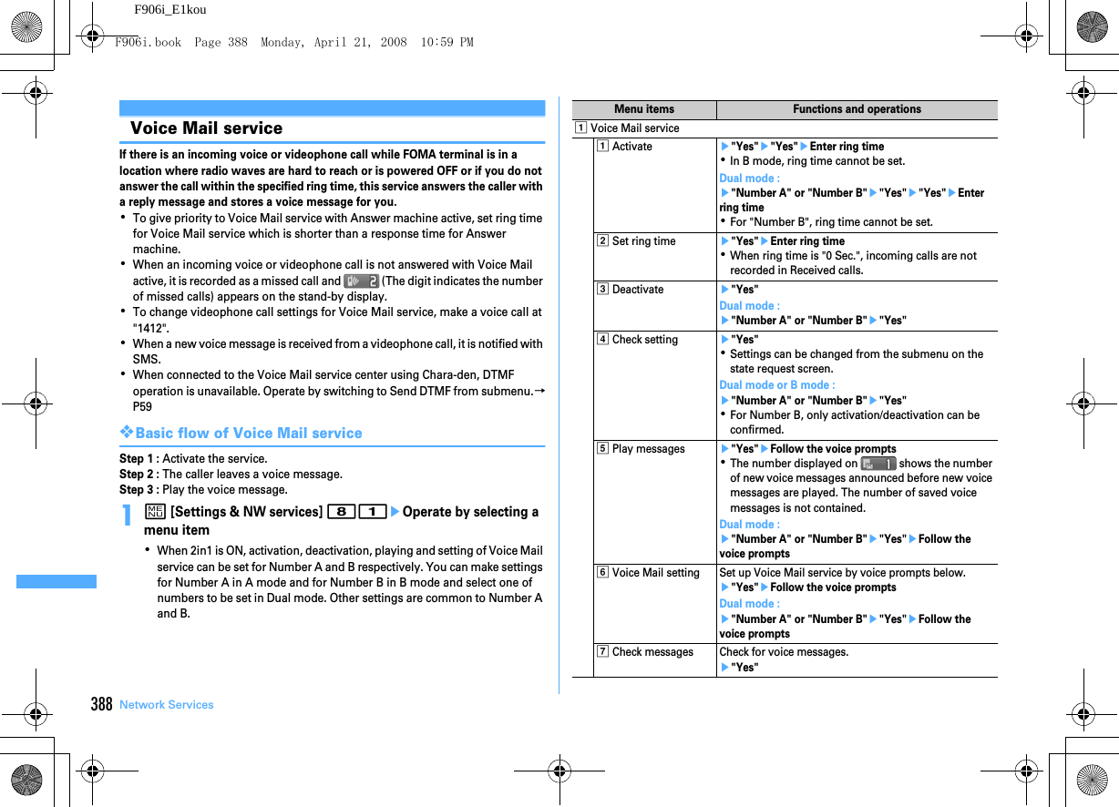 388 Network ServicesF906i_E1kouVoice Mail serviceIf there is an incoming voice or videophone call while FOMA terminal is in a location where radio waves are hard to reach or is powered OFF or if you do not answer the call within the specified ring time, this service answers the caller with a reply message and stores a voice message for you.･To give priority to Voice Mail service with Answer machine active, set ring time for Voice Mail service which is shorter than a response time for Answer machine.･When an incoming voice or videophone call is not answered with Voice Mail active, it is recorded as a missed call and   (The digit indicates the number of missed calls) appears on the stand-by display.･To change videophone call settings for Voice Mail service, make a voice call at &quot;1412&quot;.･When a new voice message is received from a videophone call, it is notified with SMS.･When connected to the Voice Mail service center using Chara-den, DTMF operation is unavailable. Operate by switching to Send DTMF from submenu.→P59❖Basic flow of Voice Mail serviceStep 1 : Activate the service.Step 2 : The caller leaves a voice message.Step 3 : Play the voice message.1m [Settings &amp; NW services] 81eOperate by selecting a menu item･When 2in1 is ON, activation, deactivation, playing and setting of Voice Mail service can be set for Number A and B respectively. You can make settings for Number A in A mode and for Number B in B mode and select one of numbers to be set in Dual mode. Other settings are common to Number A and B.Menu items Functions and operationsa Voice Mail servicea Activatee&quot;Yes&quot;e&quot;Yes&quot;eEnter ring time･In B mode, ring time cannot be set.Dual mode : e&quot;Number A&quot; or &quot;Number B&quot;e&quot;Yes&quot;e&quot;Yes&quot;eEnter ring time･For &quot;Number B&quot;, ring time cannot be set.b Set ring timee&quot;Yes&quot;eEnter ring time･When ring time is &quot;0 Sec.&quot;, incoming calls are not recorded in Received calls.c Deactivatee&quot;Yes&quot;Dual mode : e&quot;Number A&quot; or &quot;Number B&quot;e&quot;Yes&quot;d Check settinge&quot;Yes&quot;･Settings can be changed from the submenu on the state request screen.Dual mode or B mode : e&quot;Number A&quot; or &quot;Number B&quot;e&quot;Yes&quot;･For Number B, only activation/deactivation can be confirmed.e Play messagese&quot;Yes&quot;eFollow the voice prompts･The number displayed on   shows the number of new voice messages announced before new voice messages are played. The number of saved voice messages is not contained.Dual mode : e&quot;Number A&quot; or &quot;Number B&quot;e&quot;Yes&quot;eFollow the voice promptsf Voice Mail setting Set up Voice Mail service by voice prompts below.e&quot;Yes&quot;eFollow the voice promptsDual mode : e&quot;Number A&quot; or &quot;Number B&quot;e&quot;Yes&quot;eFollow the voice promptsg Check messages Check for voice messages.e&quot;Yes&quot;F906i.book  Page 388  Monday, April 21, 2008  10:59 PM