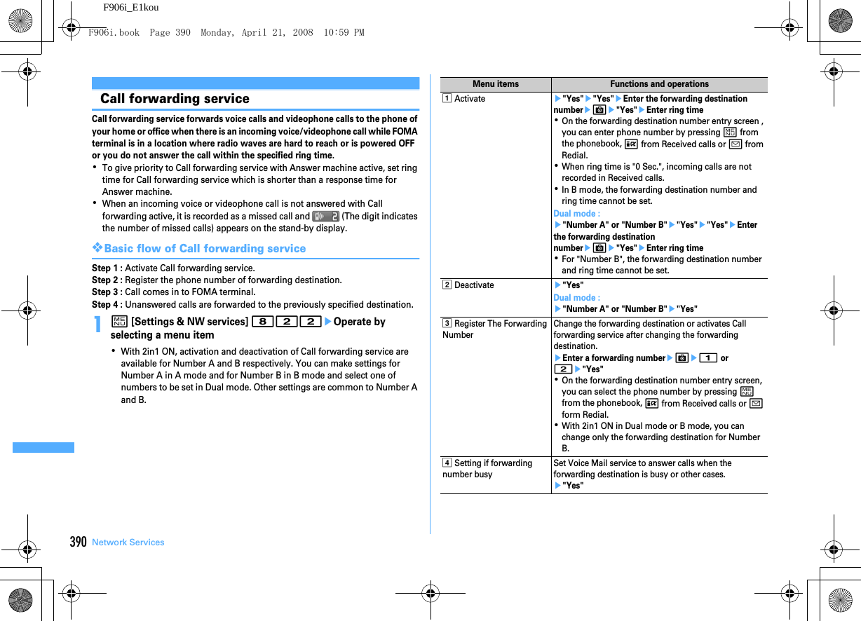 390 Network ServicesF906i_E1kouCall forwarding serviceCall forwarding service forwards voice calls and videophone calls to the phone of your home or office when there is an incoming voice/videophone call while FOMA terminal is in a location where radio waves are hard to reach or is powered OFF or you do not answer the call within the specified ring time.･To give priority to Call forwarding service with Answer machine active, set ring time for Call forwarding service which is shorter than a response time for Answer machine.･When an incoming voice or videophone call is not answered with Call forwarding active, it is recorded as a missed call and   (The digit indicates the number of missed calls) appears on the stand-by display.❖Basic flow of Call forwarding serviceStep 1 : Activate Call forwarding service.Step 2 : Register the phone number of forwarding destination.Step 3 : Call comes in to FOMA terminal.Step 4 : Unanswered calls are forwarded to the previously specified destination.1m [Settings &amp; NW services] 822eOperate by selecting a menu item･With 2in1 ON, activation and deactivation of Call forwarding service are available for Number A and B respectively. You can make settings for Number A in A mode and for Number B in B mode and select one of numbers to be set in Dual mode. Other settings are common to Number A and B.Menu items Functions and operationsa Activatee&quot;Yes&quot;e&quot;Yes&quot;eEnter the forwarding destination numbereCe&quot;Yes&quot;eEnter ring time･On the forwarding destination number entry screen , you can enter phone number by pressing m from the phonebook, I from Received calls or a from Redial.･When ring time is &quot;0 Sec.&quot;, incoming calls are not recorded in Received calls.･In B mode, the forwarding destination number and ring time cannot be set.Dual mode : e&quot;Number A&quot; or &quot;Number B&quot;e&quot;Yes&quot;e&quot;Yes&quot;eEnter the forwarding destination numbereCe&quot;Yes&quot;eEnter ring time･For &quot;Number B&quot;, the forwarding destination number and ring time cannot be set.b Deactivatee&quot;Yes&quot;Dual mode : e&quot;Number A&quot; or &quot;Number B&quot;e&quot;Yes&quot;c Register The Forwarding NumberChange the forwarding destination or activates Call forwarding service after changing the forwarding destination.eEnter a forwarding numbereCe1 or 2e&quot;Yes&quot;･On the forwarding destination number entry screen, you can select the phone number by pressing m from the phonebook, I from Received calls or a form Redial.･With 2in1 ON in Dual mode or B mode, you can change only the forwarding destination for Number B.d Setting if forwarding number busySet Voice Mail service to answer calls when the forwarding destination is busy or other cases.e&quot;Yes&quot;F906i.book  Page 390  Monday, April 21, 2008  10:59 PM