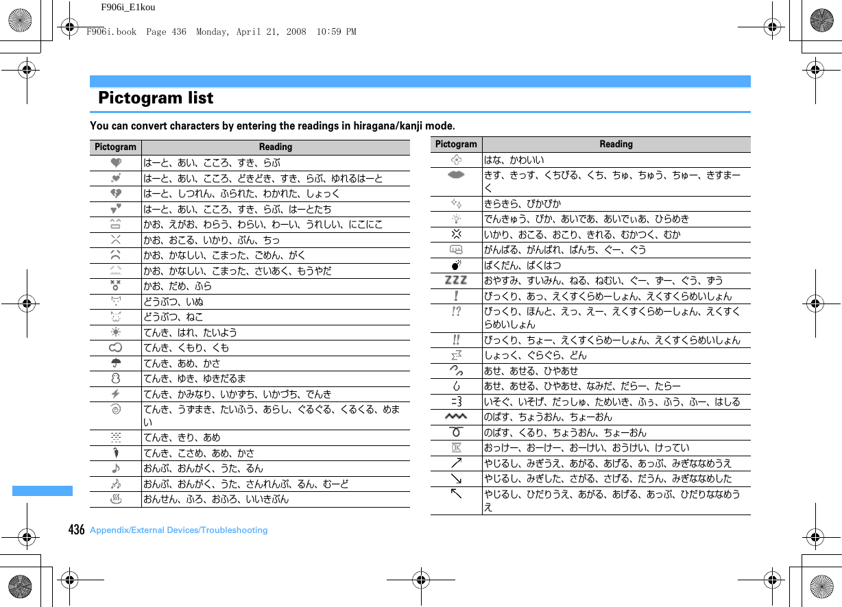 436 Appendix/External Devices/TroubleshootingF906i_E1kouPictogram listYou can convert characters by entering the readings in hiragana/kanji mode.Pictogram Readingはーと、あい、こころ、すき、らぶはーと、あい、こころ、どきどき、すき、らぶ、ゆれるはーとはーと、しつれん、ふられた、わかれた、しょっくはーと、あい、こころ、すき、らぶ、はーとたちかお、えがお、わらう、わらい、わーい、うれしい、にこにこかお、おこる、いかり、ぷん、ちっかお、かなしい、こまった、ごめん、がくかお、かなしい、こまった、さいあく、もうやだかお、だめ、ふらどうぶつ、いぬどうぶつ、ねこてんき、はれ、たいようてんき、くもり、くもてんき、あめ、かさてんき、ゆき、ゆきだるまてんき、かみなり、いかずち、いかづち、でんきてんき、うずまき、たいふう、あらし、ぐるぐる、くるくる、めまいてんき、きり、あめてんき、こさめ、あめ、かさおんぷ、おんがく、うた、るんおんぷ、おんがく、うた、さんれんぷ、るん、むーどおんせん、ふろ、おふろ、いいきぶんはな、かわいいきす、きっす、くちびる、くち、ちゅ、ちゅう、ちゅー、きすまーくきらきら、ぴかぴかでんきゅう、ぴか、あいであ、あいでぃあ、ひらめきいかり、おこる、おこり、きれる、むかつく、むかがんばる、がんばれ、ぱんち、ぐー、ぐうばくだん、ばくはつおやすみ、すいみん、ねる、ねむい、ぐー、ずー、ぐう、ずうびっくり、あっ、えくすくらめーしょん、えくすくらめいしょんびっくり、ほんと、えっ、えー、えくすくらめーしょん、えくすくらめいしょんびっくり、ちょー、えくすくらめーしょん、えくすくらめいしょんしょっく、ぐらぐら、どんあせ、あせる、ひやあせあせ、あせる、ひやあせ、なみだ、だらー、たらーいそぐ、いそげ、だっしゅ、ためいき、ふぅ、ふう、ふー、はしるのばす、ちょうおん、ちょーおんのばす、くるり、ちょうおん、ちょーおんおっけー、おーけー、おーけい、おうけい、けっていやじるし、みぎうえ、あがる、あげる、あっぷ、みぎななめうえやじるし、みぎした、さがる、さげる、だうん、みぎななめしたやじるし、ひだりうえ、あがる、あげる、あっぷ、ひだりななめうえPictogram ReadingF906i.book  Page 436  Monday, April 21, 2008  10:59 PM