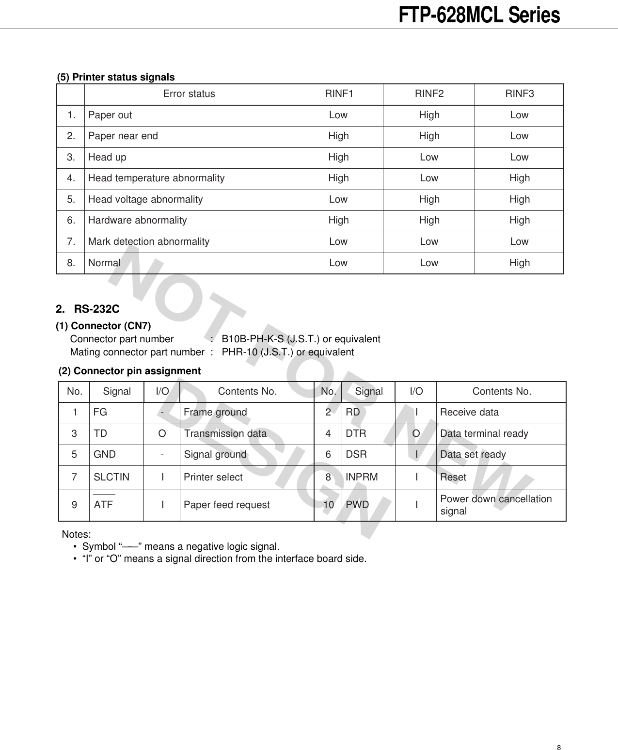 Page 8 of 12 - Fujitsu Fujitsu-Ftp-628-Series-Users-Manual- P128-139  Fujitsu-ftp-628-series-users-manual