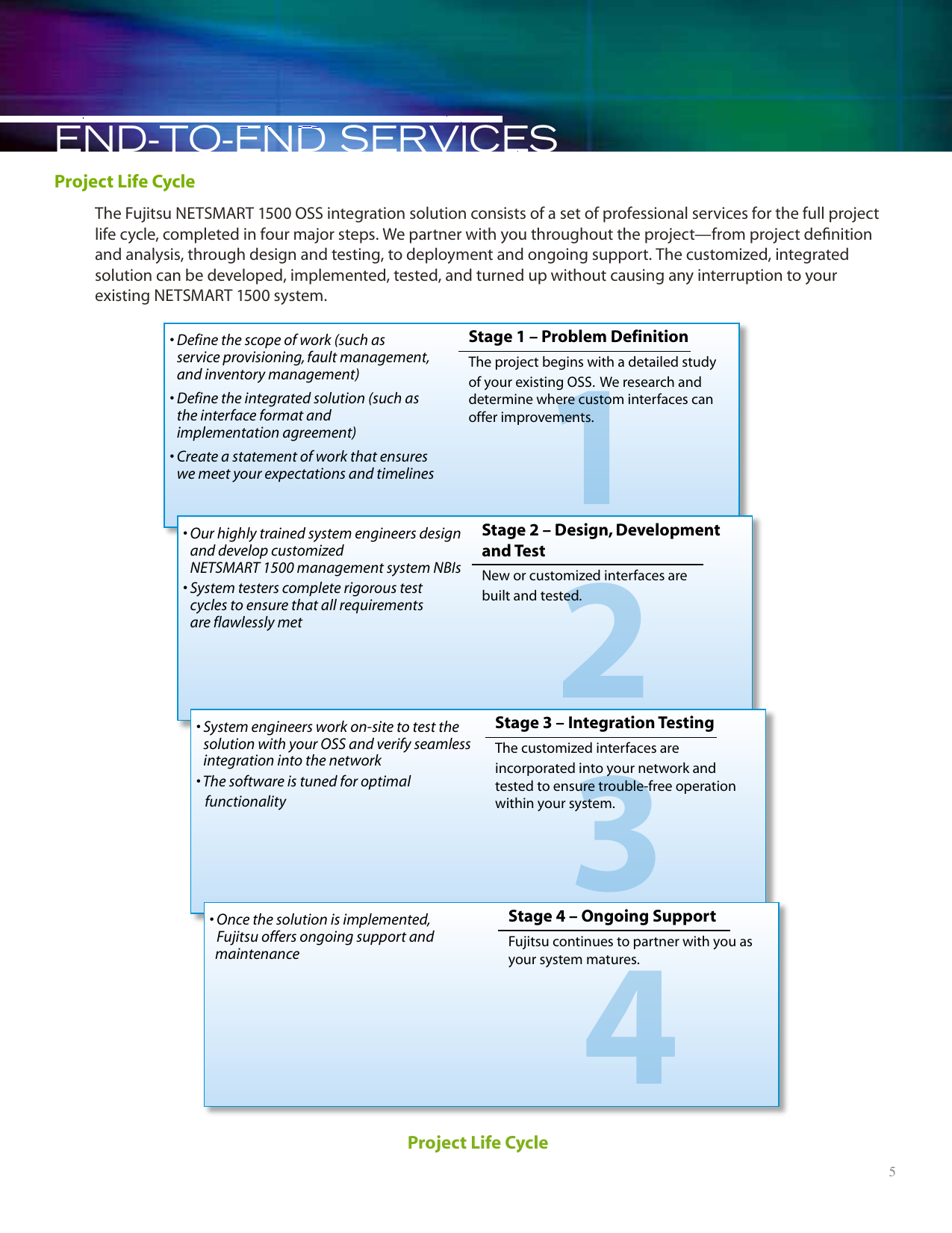 Page 5 of 8 - Fujitsu  NETSMART 1500 OSS Integration NETSMART1500