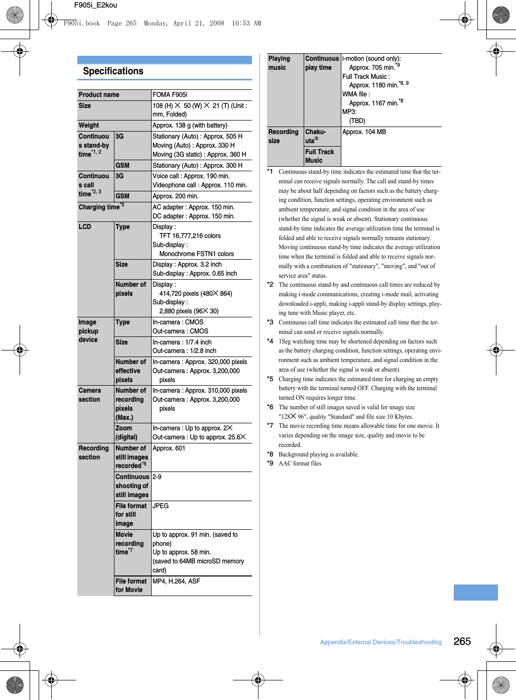 26Appendix/External Devices/Troubleshooting 265F905i_E2kouSpecifications*1Continuous stand-by time indicates the estimated time that the ter-minal can receive signals normally. The call and stand-by times may be about half depending on factors such as the battery charg-ing condition, function settings, operating environment such as ambient temperature, and signal condition in the area of use (whether the signal is weak or absent). Stationary continuous stand-by time indicates the average utilization time the terminal is folded and able to receive signals normally remains stationary. Moving continuous stand-by time indicates the average utilization time when the terminal is folded and able to receive signals nor-mally with a combination of &quot;stationary&quot;, &quot;moving&quot;, and &quot;out of service area&quot; status.*2The continuous stand-by and continuous call times are reduced by making i-mode communications, creating i-mode mail, activating downloaded i-appli, making i-appli stand-by display settings, play-ing tune with Music player, etc.*3Continuous call time indicates the estimated call time that the ter-minal can send or receive signals normally.*41Seg watching time may be shortened depending on factors such as the battery charging condition, function settings, operating envi-ronment such as ambient temperature, and signal condition in the area of use (whether the signal is weak or absent).*5Charging time indicates the estimated time for charging an empty battery with the terminal turned OFF. Charging with the terminal turned ON requires longer time.*6The number of still images saved is valid for image size &quot;128×96&quot;, quality &quot;Standard&quot; and file size 10 Kbytes.*7The movie recording time means allowable time for one movie. It varies depending on the image size, quality and movie to be recorded.*8Background playing is available.*9AAC format filesProduct nameFOMA F905iSize108 (H) × 50 (W) × 21 (T) (Unit : mm, Folded)WeightApprox. 138 g (with battery)Continuous stand-by time*1, 23GStationary (Auto) : Approx. 505 HMoving (Auto) : Approx. 330 HMoving (3G static) : Approx. 360 HGSMStationary (Auto) : Approx. 300 HContinuous call time*2, 33GVoice call : Approx. 190 min.Videophone call : Approx. 110 min.GSMApprox. 200 min.Charging time*5AC adapter : Approx. 150 min.DC adapter : Approx. 150 min.LCD TypeDisplay : TFT 16,777,216 colorsSub-display : Monochrome FSTN1 colorsSizeDisplay : Approx. 3.2 inchSub-display : Approx. 0.65 inchNumber of pixelsDisplay : 414,720 pixels (480×864)Sub-display : 2,880 pixels (96×30)Image pickup deviceTypeIn-camera : CMOSOut-camera : CMOSSizeIn-camera : 1/7.4 inchOut-camera : 1/2.8 inchNumber of effective pixelsIn-camera : Approx. 320,000 pixelsOut-camera : Approx. 3,200,000 pixelsCamera sectionNumber of recording pixels (Max.)In-camera : Approx. 310,000 pixelsOut-camera : Approx. 3,200,000 pixelsZoom (digital)In-camera : Up to approx. 2×Out-camera : Up to approx. 25.6×Recording sectionNumber of still images recorded*6Approx. 601Continuous shooting of still images2-9File format for still imageJPEGMovie recording time*7Up to approx. 91 min. (saved to phone)Up to approx. 58 min.(saved to 64MB microSD memory card)File format for MovieMP4, H.264, ASFPlaying musicContinuous play timei-motion (sound only): Approx. 705 min.*9Full Track Music : Approx. 1180 min.*8, 9WMA file : Approx. 1167 min.*8MP3: (TBD)Recording sizeChaku-utaApprox. 104 MBFull Track MusicF905i.book  Page 265  Monday, April 21, 2008  10:53 AM