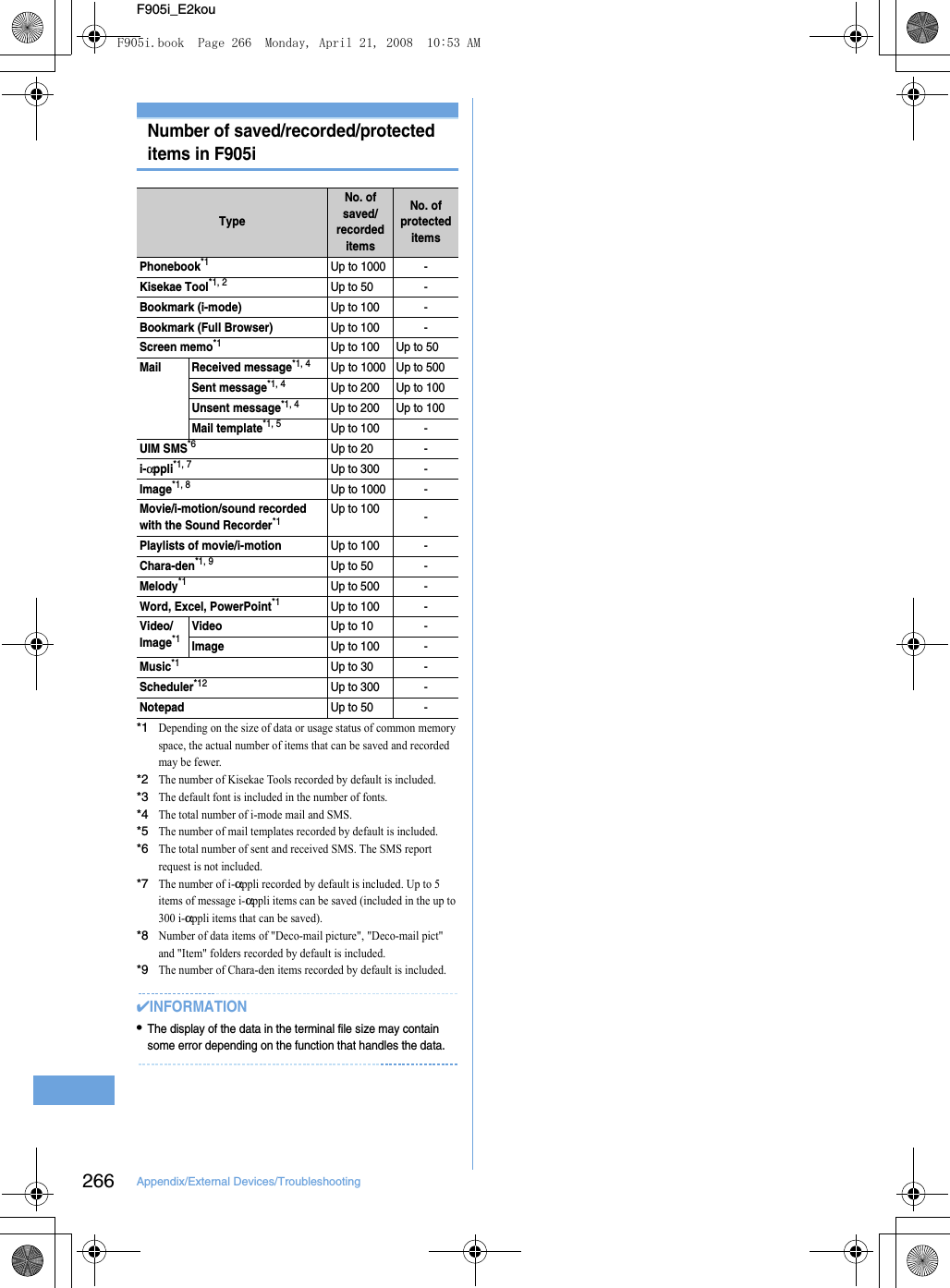 266 Appendix/External Devices/TroubleshootingF905i_E2kouNumber of saved/recorded/protected items in F905i*1Depending on the size of data or usage status of common memory space, the actual number of items that can be saved and recorded may be fewer.*2The number of Kisekae Tools recorded by default is included.*3The default font is included in the number of fonts.*4The total number of i-mode mail and SMS.*5The number of mail templates recorded by default is included.*6The total number of sent and received SMS. The SMS report request is not included.*7The number of i-αppli recorded by default is included. Up to 5 items of message i-αppli items can be saved (included in the up to 300 i-αppli items that can be saved).*8Number of data items of &quot;Deco-mail picture&quot;, &quot;Deco-mail pict&quot; and &quot;Item&quot; folders recorded by default is included.*9The number of Chara-den items recorded by default is included.✔INFORMATION•The display of the data in the terminal file size may contain some error depending on the function that handles the data.TypeNo. of saved/recorded itemsNo. of protected itemsPhonebook*1Up to 1000 -Kisekae Tool*1, 2Up to 50 -Bookmark (i-mode)Up to 100 -Bookmark (Full Browser)Up to 100 -Screen memo*1Up to 100 Up to 50Mail Received message*1, 4Up to 1000 Up to 500Sent message*1, 4Up to 200 Up to 100Unsent message*1, 4Up to 200 Up to 100Mail template*1, 5Up to 100 -UIM SMS*6Up to 20 -i-αppli*1, 7Up to 300 -Image*1, 8Up to 1000 -Movie/i-motion/sound recorded with the Sound Recorder*1Up to 100 -Playlists of movie/i-motionUp to 100 -Chara-den*1, 9Up to 50 -Melody*1Up to 500 -Word, Excel, PowerPoint*1Up to 100 -Video/Image*1VideoUp to 10 -ImageUp to 100 -Music*1Up to 30 -Scheduler*12Up to 300 -NotepadUp to 50 -F905i.book  Page 266  Monday, April 21, 2008  10:53 AM