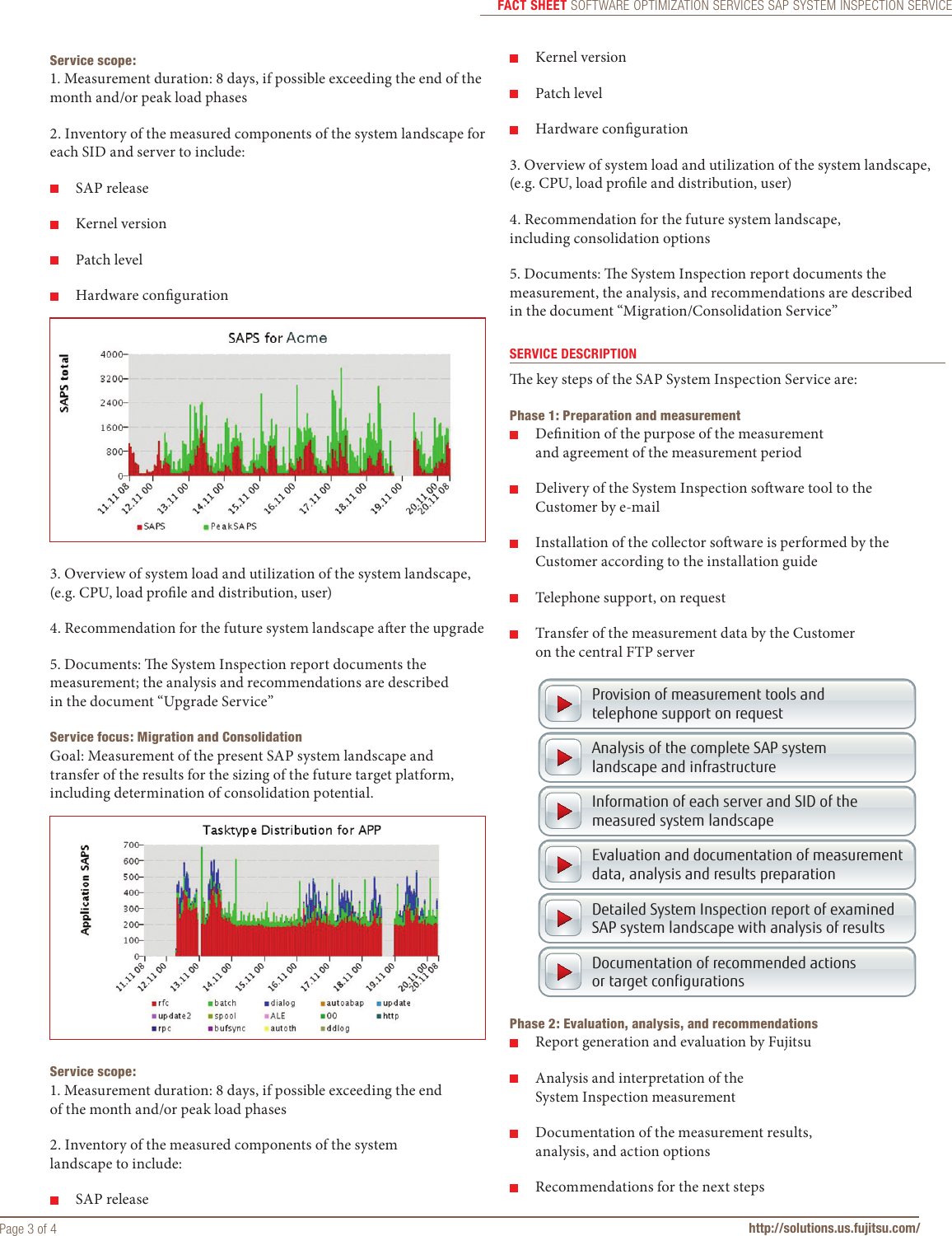 Page 3 of 4 - Fujitsu Software OPTIMIZATION Services SAP System Inspection Service Fact Sheet Services-SAP-System-Inspection-Software-Optimization-factsheet