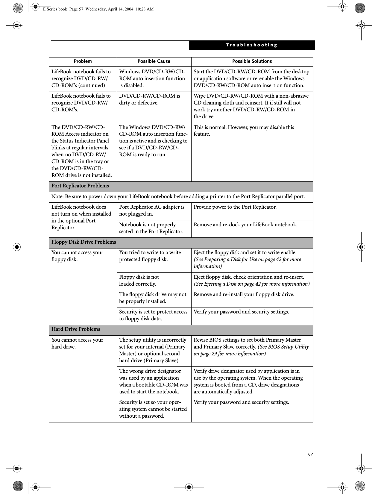 57TroubleshootingLifeBook notebook fails to recognize DVD/CD-RW/CD-ROM&rsquo;s (continued)Windows DVD/CD-RW/CD-ROM auto insertion function is disabled.Start the DVD/CD-RW/CD-ROM from the desktop or application software or re-enable the Windows DVD/CD-RW/CD-ROM auto insertion function. LifeBook notebook fails to recognize DVD/CD-RW/CD-ROM&rsquo;s. DVD/CD-RW/CD-ROM is dirty or defective.Wipe DVD/CD-RW/CD-ROM with a non-abrasive CD cleaning cloth and reinsert. It if still will not work try another DVD/CD-RW/CD-ROM inthe drive.The DVD/CD-RW/CD-ROM Access indicator on the Status Indicator Panel blinks at regular intervals when no DVD/CD-RW/CD-ROM is in the tray or the DVD/CD-RW/CD-ROM drive is not installed.The Windows DVD/CD-RW/CD-ROM auto insertion func-tion is active and is checking to see if a DVD/CD-RW/CD-ROM is ready to run. This is normal. However, you may disable this feature. Port Replicator ProblemsNote: Be sure to power down your LifeBook notebook before adding a printer to the Port Replicator parallel port.LifeBook notebook does not turn on when installed in the optional Port ReplicatorPort Replicator AC adapter is not plugged in.Provide power to the Port Replicator.Notebook is not properly seated in the Port Replicator.Remove and re-dock your LifeBook notebook.Floppy Disk Drive ProblemsYou cannot access your floppy disk.You tried to write to a write protected floppy disk.Eject the floppy disk and set it to write enable. (See Preparing a Disk for Use on page 42 for more information)Floppy disk is not loaded correctly.Eject floppy disk, check orientation and re-insert. (See Ejecting a Disk on page 42 for more information)The floppy disk drive may not be properly installed.Remove and re-install your floppy disk drive. Security is set to protect access to floppy disk data.Verify your password and security settings.Hard Drive ProblemsYou cannot access your hard drive.The setup utility is incorrectly set for your internal (Primary Master) or optional second hard drive (Primary Slave).Revise BIOS settings to set both Primary Masterand Primary Slave correctly. (See BIOS Setup Utility on page 29 for more information)The wrong drive designator was used by an application when a bootable CD-ROM was used to start the notebook.Verify drive designator used by application is inuse by the operating system. When the operating system is booted from a CD, drive designationsare automatically adjusted. Security is set so your oper-ating system cannot be started without a password.Verify your password and security settings.Problem Possible Cause Possible SolutionsE Series.book  Page 57  Wednesday, April 14, 2004  10:28 AM