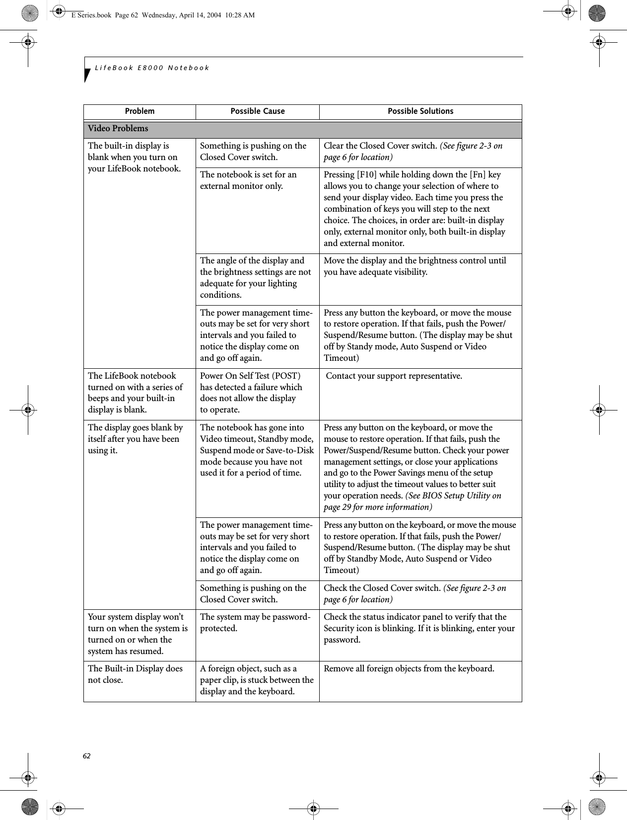 62LifeBook E8000 NotebookVideo ProblemsThe built-in display is blank when you turn on your LifeBook notebook.Something is pushing on the Closed Cover switch. Clear the Closed Cover switch. (See figure 2-3 on page 6 for location)The notebook is set for an external monitor only.Pressing [F10] while holding down the [Fn] key allows you to change your selection of where tosend your display video. Each time you press the combination of keys you will step to the nextchoice. The choices, in order are: built-in display only, external monitor only, both built-in display and external monitor.The angle of the display and the brightness settings are not adequate for your lighting conditions.Move the display and the brightness control until you have adequate visibility.The power management time-outs may be set for very short intervals and you failed to notice the display come onand go off again.Press any button the keyboard, or move the mouse to restore operation. If that fails, push the Power/Suspend/Resume button. (The display may be shut off by Standy mode, Auto Suspend or Video Timeout)The LifeBook notebook turned on with a series of beeps and your built-in display is blank.Power On Self Test (POST)has detected a failure which does not allow the displayto operate. Contact your support representative.The display goes blank by itself after you have been using it.The notebook has gone into Video timeout, Standby mode, Suspend mode or Save-to-Disk mode because you have not used it for a period of time.Press any button on the keyboard, or move the mouse to restore operation. If that fails, push the Power/Suspend/Resume button. Check your power management settings, or close your applications and go to the Power Savings menu of the setup utility to adjust the timeout values to better suit your operation needs. (See BIOS Setup Utility on page 29 for more information)The power management time-outs may be set for very short intervals and you failed to notice the display come onand go off again.Press any button on the keyboard, or move the mouse to restore operation. If that fails, push the Power/Suspend/Resume button. (The display may be shut off by Standby Mode, Auto Suspend or Video Timeout)Something is pushing on the Closed Cover switch.Check the Closed Cover switch. (See figure 2-3 on page 6 for location)Your system display won&rsquo;t turn on when the system is turned on or when the system has resumed.The system may be password-protected.Check the status indicator panel to verify that the Security icon is blinking. If it is blinking, enter your password.The Built-in Display does not close.A foreign object, such as a paper clip, is stuck between the display and the keyboard.Remove all foreign objects from the keyboard.Problem Possible Cause Possible SolutionsE Series.book  Page 62  Wednesday, April 14, 2004  10:28 AM