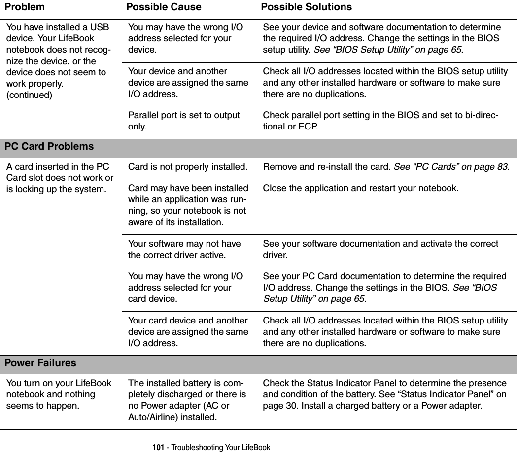 101 - Troubleshooting Your LifeBookYou have installed a USB device. Your LifeBook notebook does not recog-nize the device, or the device does not seem to work properly.(continued)You may have the wrong I/O address selected for your device.See your device and software documentation to determine the required I/O address. Change the settings in the BIOS setup utility. See &ldquo;BIOS Setup Utility&rdquo; on page 65.Your device and another device are assigned the same I/O address.Check all I/O addresses located within the BIOS setup utility and any other installed hardware or software to make sure there are no duplications.Parallel port is set to output only.Check parallel port setting in the BIOS and set to bi-direc-tional or ECP.PC Card ProblemsA card inserted in the PC Card slot does not work or is locking up the system.Card is not properly installed. Remove and re-install the card. See &ldquo;PC Cards&rdquo; on page 83.Card may have been installed while an application was run-ning, so your notebook is not aware of its installation.Close the application and restart your notebook.Your software may not have the correct driver active.See your software documentation and activate the correct driver.You may have the wrong I/O address selected for your card device.See your PC Card documentation to determine the required I/O address. Change the settings in the BIOS. See &ldquo;BIOS Setup Utility&rdquo; on page 65.Your card device and another device are assigned the same I/O address.Check all I/O addresses located within the BIOS setup utility and any other installed hardware or software to make sure there are no duplications.Power FailuresYou turn on your LifeBook notebook and nothing seems to happen.The installed battery is com-pletely discharged or there is no Power adapter (AC or Auto/Airline) installed.Check the Status Indicator Panel to determine the presence and condition of the battery. See &ldquo;Status Indicator Panel&rdquo; on page 30. Install a charged battery or a Power adapter.Problem Possible Cause Possible Solutions