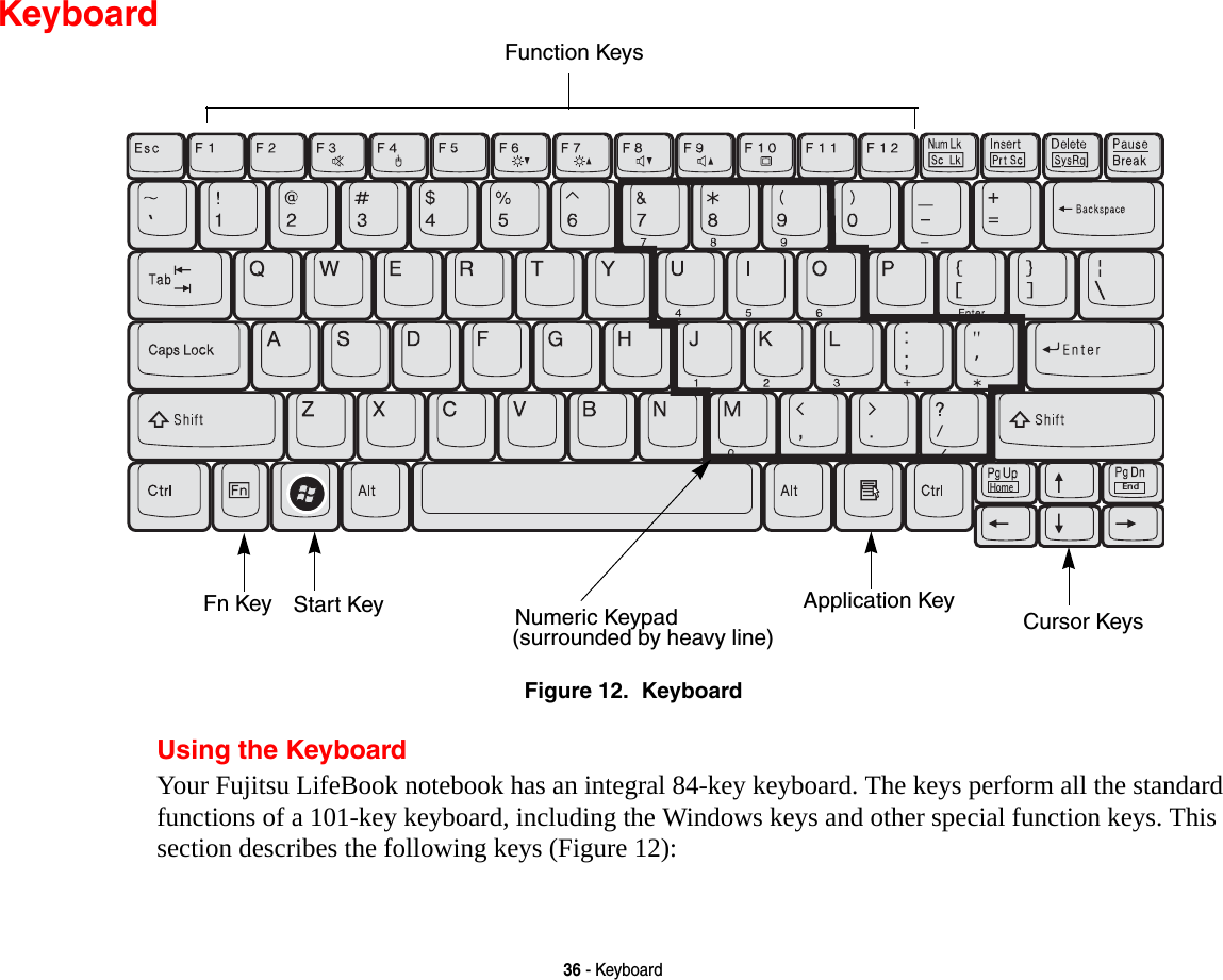 36 - KeyboardKeyboardFigure 12.  KeyboardUsing the KeyboardYour Fujitsu LifeBook notebook has an integral 84-key keyboard. The keys perform all the standard functions of a 101-key keyboard, including the Windows keys and other special function keys. This section describes the following keys (Figure 12):EndHomeFn Key Start KeyFunction KeysNumeric Keypad Application Key Cursor Keys(surrounded by heavy line)