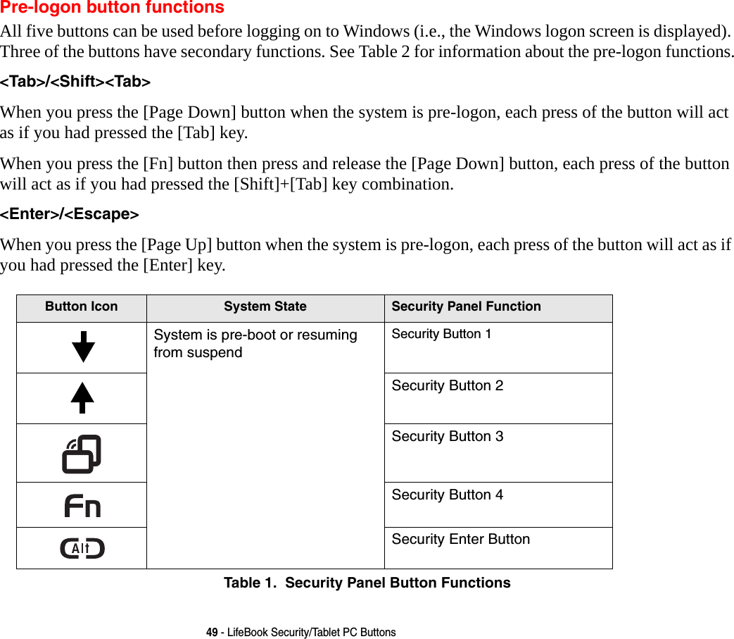 49 - LifeBook Security/Tablet PC ButtonsPre-logon button functionsAll five buttons can be used before logging on to Windows (i.e., the Windows logon screen is displayed). Three of the buttons have secondary functions. See Table 2 for information about the pre-logon functions.<Tab>/<Shift><Tab> When you press the [Page Down] button when the system is pre-logon, each press of the button will act as if you had pressed the [Tab] key.When you press the [Fn] button then press and release the [Page Down] button, each press of the button will act as if you had pressed the [Shift]+[Tab] key combination.<Enter>/<Escape> When you press the [Page Up] button when the system is pre-logon, each press of the button will act as if you had pressed the [Enter] key.Table 1.  Security Panel Button FunctionsButton Icon  System State Security Panel FunctionSystem is pre-boot or resuming from suspend Security Button 1Security Button 2Security Button 3Security Button 4Security Enter Button