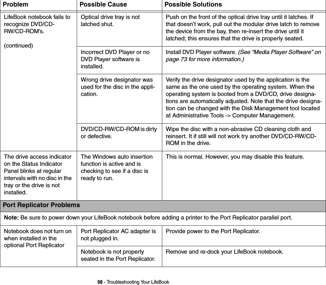 98 - Troubleshooting Your LifeBookLifeBook notebook fails to recognize DVD/CD-RW/CD-ROM&rsquo;s.(continued)Optical drive tray is not latched shut.Push on the front of the optical drive tray until it latches. If that doesn&rsquo;t work, pull out the modular drive latch to remove the device from the bay, then re-insert the drive until it latched; this ensures that the drive is properly seated. Incorrect DVD Player or no DVD Player software is installed.Install DVD Player software. (See &ldquo;Media Player Software&rdquo; on page 73 for more information.)Wrong drive designator was used for the disc in the appli-cation.Verify the drive designator used by the application is the same as the one used by the operating system. When the operating system is booted from a DVD/CD, drive designa-tions are automatically adjusted. Note that the drive designa-tion can be changed with the Disk Management tool located at Administrative Tools -> Computer Management.DVD/CD-RW/CD-ROM is dirty or defective.Wipe the disc with a non-abrasive CD cleaning cloth and reinsert. It if still will not work try another DVD/CD-RW/CD-ROM in the drive.The drive access indicator on the Status Indicator Panel blinks at regular intervals with no disc in the tray or the drive is not installed.The Windows auto insertion function is active and is checking to see if a disc is ready to run. This is normal. However, you may disable this feature. Port Replicator ProblemsNote: Be sure to power down your LifeBook notebook before adding a printer to the Port Replicator parallel port.Notebook does not turn on when installed in the optional Port ReplicatorPort Replicator AC adapter is not plugged in.Provide power to the Port Replicator.Notebook is not properly seated in the Port Replicator.Remove and re-dock your LifeBook notebook.Problem Possible Cause Possible Solutions