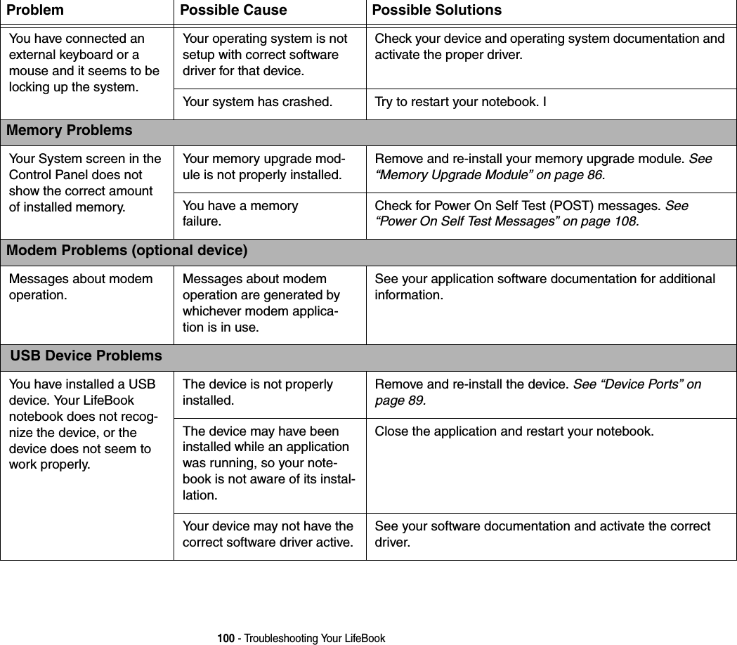 100 - Troubleshooting Your LifeBookYou have connected an external keyboard or a mouse and it seems to be locking up the system.Your operating system is not setup with correct software driver for that device.Check your device and operating system documentation and activate the proper driver.Your system has crashed. Try to restart your notebook. IMemory ProblemsYour System screen in the Control Panel does not show the correct amount of installed memory.Your memory upgrade mod-ule is not properly installed.Remove and re-install your memory upgrade module. See &ldquo;Memory Upgrade Module&rdquo; on page 86.You have a memory failure.Check for Power On Self Test (POST) messages. See &ldquo;Power On Self Test Messages&rdquo; on page 108.Modem Problems (optional device)Messages about modem operation.Messages about modem operation are generated by whichever modem applica-tion is in use.See your application software documentation for additional information. USB Device ProblemsYou have installed a USB device. Your LifeBook notebook does not recog-nize the device, or the device does not seem to work properly.The device is not properly installed.Remove and re-install the device. See &ldquo;Device Ports&rdquo; on page 89.The device may have been installed while an application was running, so your note-book is not aware of its instal-lation.Close the application and restart your notebook.Your device may not have the correct software driver active.See your software documentation and activate the correct driver.Problem Possible Cause Possible Solutions