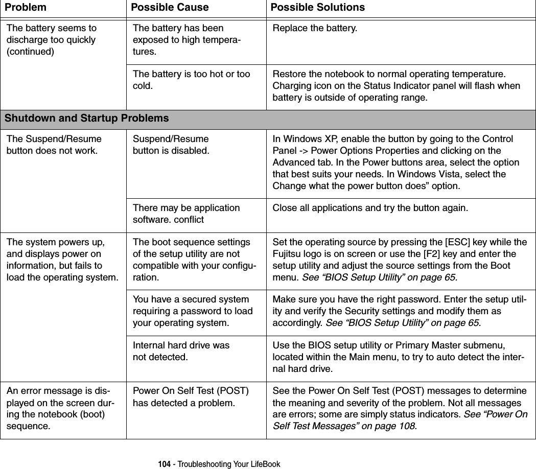 104 - Troubleshooting Your LifeBookThe battery seems to  discharge too quickly (continued)The battery has been exposed to high tempera-tures.Replace the battery.The battery is too hot or too cold. Restore the notebook to normal operating temperature. Charging icon on the Status Indicator panel will flash when battery is outside of operating range.Shutdown and Startup ProblemsThe Suspend/Resume  button does not work.Suspend/Resume  button is disabled. In Windows XP, enable the button by going to the Control Panel -> Power Options Properties and clicking on the Advanced tab. In the Power buttons area, select the option that best suits your needs. In Windows Vista, select the Change what the power button does&rdquo; option.There may be application software. conflictClose all applications and try the button again.The system powers up, and displays power on information, but fails to load the operating system.The boot sequence settings of the setup utility are not compatible with your configu-ration.Set the operating source by pressing the [ESC] key while the Fujitsu logo is on screen or use the [F2] key and enter the setup utility and adjust the source settings from the Boot menu. See &ldquo;BIOS Setup Utility&rdquo; on page 65.You have a secured system requiring a password to load your operating system.Make sure you have the right password. Enter the setup util-ity and verify the Security settings and modify them as accordingly. See &ldquo;BIOS Setup Utility&rdquo; on page 65.Internal hard drive was  not detected.Use the BIOS setup utility or Primary Master submenu, located within the Main menu, to try to auto detect the inter-nal hard drive.An error message is dis-played on the screen dur-ing the notebook (boot) sequence.Power On Self Test (POST) has detected a problem.See the Power On Self Test (POST) messages to determine the meaning and severity of the problem. Not all messages are errors; some are simply status indicators. See &ldquo;Power On Self Test Messages&rdquo; on page 108.Problem Possible Cause Possible Solutions