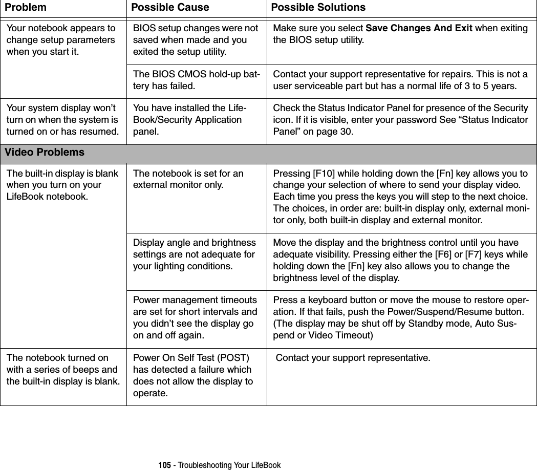 105 - Troubleshooting Your LifeBookYour notebook appears to change setup parameters when you start it.BIOS setup changes were not saved when made and you exited the setup utility.Make sure you select Save Changes And Exit when exiting the BIOS setup utility.The BIOS CMOS hold-up bat-tery has failed.Contact your support representative for repairs. This is not a user serviceable part but has a normal life of 3 to 5 years.Your system display won&rsquo;t turn on when the system is turned on or has resumed.You have installed the Life-Book/Security Application panel.Check the Status Indicator Panel for presence of the Security icon. If it is visible, enter your password See &ldquo;Status Indicator Panel&rdquo; on page 30.Video ProblemsThe built-in display is blank when you turn on your LifeBook notebook.The notebook is set for an external monitor only.Pressing [F10] while holding down the [Fn] key allows you to change your selection of where to send your display video. Each time you press the keys you will step to the next choice. The choices, in order are: built-in display only, external moni-tor only, both built-in display and external monitor.Display angle and brightness settings are not adequate for your lighting conditions.Move the display and the brightness control until you have adequate visibility. Pressing either the [F6] or [F7] keys while holding down the [Fn] key also allows you to change the brightness level of the display.Power management timeouts are set for short intervals and you didn&rsquo;t see the display go on and off again.Press a keyboard button or move the mouse to restore oper-ation. If that fails, push the Power/Suspend/Resume button. (The display may be shut off by Standby mode, Auto Sus-pend or Video Timeout)The notebook turned on with a series of beeps and the built-in display is blank.Power On Self Test (POST) has detected a failure which does not allow the display to operate. Contact your support representative.Problem Possible Cause Possible Solutions