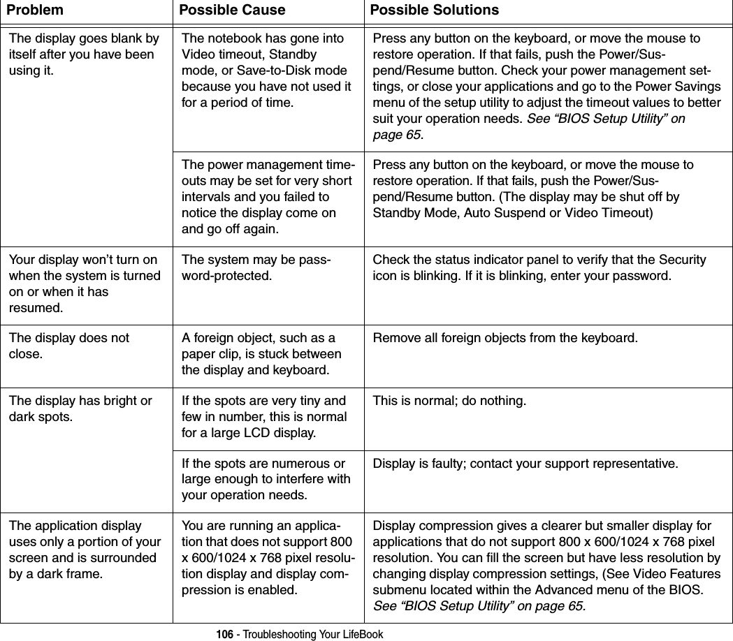 106 - Troubleshooting Your LifeBookThe display goes blank by itself after you have been using it.The notebook has gone into Video timeout, Standby mode, or Save-to-Disk mode because you have not used it for a period of time.Press any button on the keyboard, or move the mouse to restore operation. If that fails, push the Power/Sus-pend/Resume button. Check your power management set-tings, or close your applications and go to the Power Savings menu of the setup utility to adjust the timeout values to better suit your operation needs. See &ldquo;BIOS Setup Utility&rdquo; on page 65.The power management time-outs may be set for very short intervals and you failed to notice the display come on and go off again.Press any button on the keyboard, or move the mouse to restore operation. If that fails, push the Power/Sus-pend/Resume button. (The display may be shut off by Standby Mode, Auto Suspend or Video Timeout)Your display won&rsquo;t turn on when the system is turned on or when it has resumed.The system may be pass-word-protected.Check the status indicator panel to verify that the Security icon is blinking. If it is blinking, enter your password.The display does not close.A foreign object, such as a paper clip, is stuck between the display and keyboard.Remove all foreign objects from the keyboard.The display has bright or dark spots.If the spots are very tiny and few in number, this is normal for a large LCD display.This is normal; do nothing.If the spots are numerous or large enough to interfere with your operation needs.Display is faulty; contact your support representative.The application display uses only a portion of your screen and is surrounded by a dark frame.You are running an applica-tion that does not support 800 x 600/1024 x 768 pixel resolu-tion display and display com-pression is enabled.Display compression gives a clearer but smaller display for applications that do not support 800 x 600/1024 x 768 pixel resolution. You can fill the screen but have less resolution by changing display compression settings, (See Video Features submenu located within the Advanced menu of the BIOS. See &ldquo;BIOS Setup Utility&rdquo; on page 65.Problem Possible Cause Possible Solutions