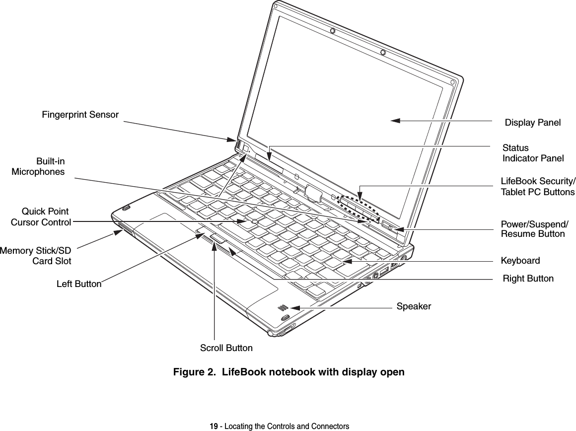 19 - Locating the Controls and ConnectorsFigure 2.  LifeBook notebook with display openDisplay PanelStatus  SpeakerKeyboardLifeBook Security/Power/Suspend/Tablet PC ButtonsResume ButtonMemory Stick/SDQuick Point Cursor ControlIndicator PanelRight ButtonScroll ButtonCard SlotBuilt-inMicrophonesFingerprint SensorLeft Button