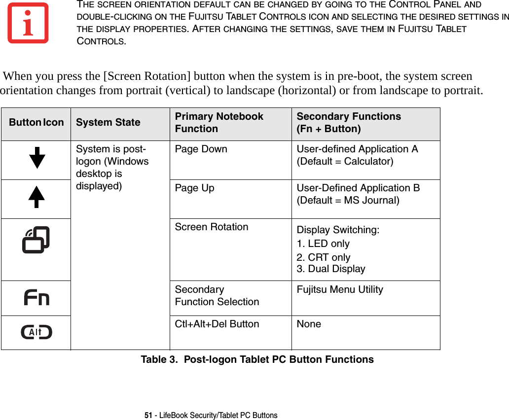 51 - LifeBook Security/Tablet PC Buttons When you press the [Screen Rotation] button when the system is in pre-boot, the system screen orientation changes from portrait (vertical) to landscape (horizontal) or from landscape to portrait.Table 3.  Post-logon Tablet PC Button FunctionsTHE SCREEN ORIENTATION DEFAULT CAN BE CHANGED BY GOING TO THE CONTROL PANEL AND DOUBLE-CLICKING ON THE FUJITSU TABLET CONTROLS ICON AND SELECTING THE DESIRED SETTINGS IN THE DISPLAY PROPERTIES. AFTER CHANGING THE SETTINGS, SAVE THEM IN FUJITSU TABLET CONTROLS.Button Icon  System State Primary Notebook  FunctionSecondary Functions (Fn + Button)System is post-logon (Windows desktop is displayed) Page Down User-defined Application A (Default = Calculator)Page Up User-Defined Application B (Default = MS Journal)Screen Rotation Display Switching:1. LED only2. CRT only3. Dual DisplaySecondary  Function SelectionFujitsu Menu UtilityCtl+Alt+Del Button None