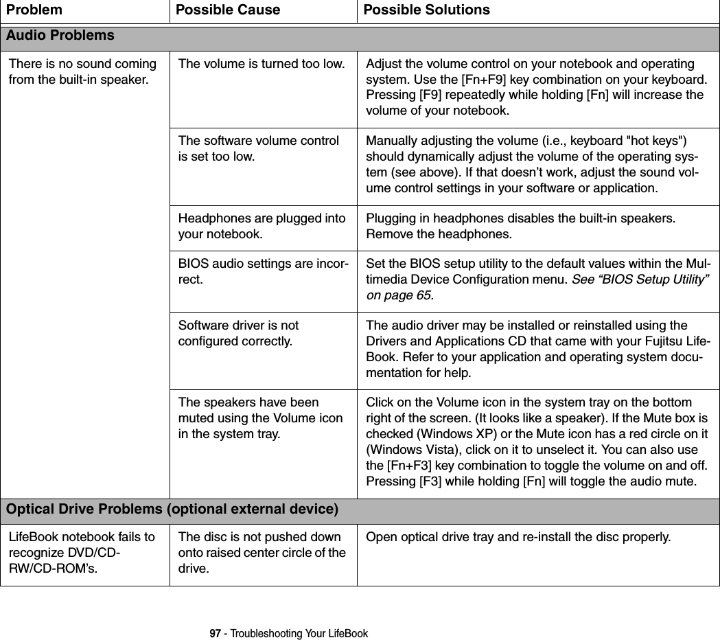 97 - Troubleshooting Your LifeBookProblem Possible Cause Possible SolutionsAudio ProblemsThere is no sound coming from the built-in speaker.The volume is turned too low. Adjust the volume control on your notebook and operating system. Use the [Fn+F9] key combination on your keyboard. Pressing [F9] repeatedly while holding [Fn] will increase the volume of your notebook.The software volume control is set too low.Manually adjusting the volume (i.e., keyboard "hot keys") should dynamically adjust the volume of the operating sys-tem (see above). If that doesn&rsquo;t work, adjust the sound vol-ume control settings in your software or application.Headphones are plugged into your notebook.Plugging in headphones disables the built-in speakers. Remove the headphones.BIOS audio settings are incor-rect.Set the BIOS setup utility to the default values within the Mul-timedia Device Configuration menu. See &ldquo;BIOS Setup Utility&rdquo; on page 65.Software driver is not  configured correctly.The audio driver may be installed or reinstalled using the Drivers and Applications CD that came with your Fujitsu Life-Book. Refer to your application and operating system docu-mentation for help.The speakers have been muted using the Volume icon in the system tray.Click on the Volume icon in the system tray on the bottom right of the screen. (It looks like a speaker). If the Mute box is checked (Windows XP) or the Mute icon has a red circle on it (Windows Vista), click on it to unselect it. You can also use the [Fn+F3] key combination to toggle the volume on and off. Pressing [F3] while holding [Fn] will toggle the audio mute.Optical Drive Problems (optional external device)LifeBook notebook fails to recognize DVD/CD-RW/CD-ROM&rsquo;s.The disc is not pushed down onto raised center circle of the drive.Open optical drive tray and re-install the disc properly.