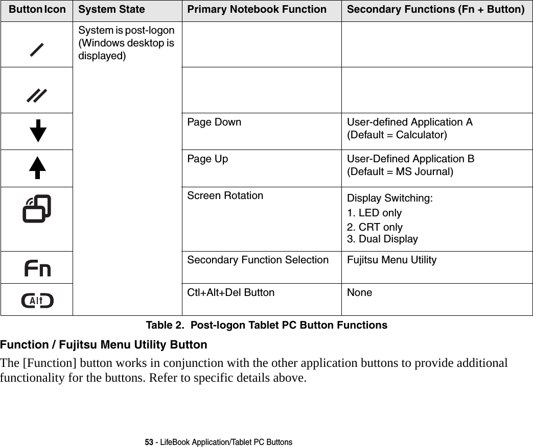 53 - LifeBook Application/Tablet PC ButtonsTable 2.  Post-logon Tablet PC Button FunctionsFunction / Fujitsu Menu Utility Button The [Function] button works in conjunction with the other application buttons to provide additional functionality for the buttons. Refer to specific details above.Button Icon  System State Primary Notebook Function Secondary Functions (Fn + Button)System is post-logon (Windows desktop is displayed) Page Down User-defined Application A (Default = Calculator)Page Up User-Defined Application B (Default = MS Journal)Screen Rotation Display Switching:1. LED only2. CRT only3. Dual DisplaySecondary Function Selection Fujitsu Menu UtilityCtl+Alt+Del Button None