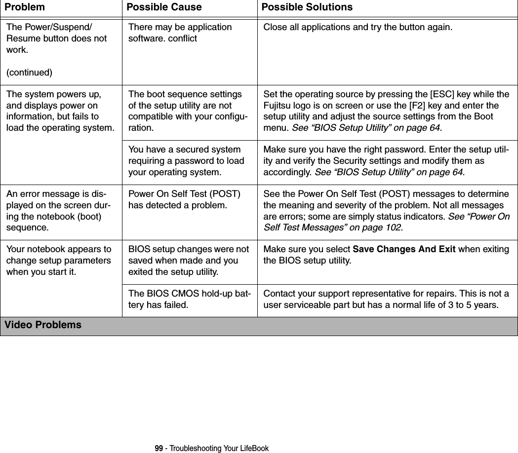 99 - Troubleshooting Your LifeBookThe Power/Suspend/ Resume button does not work.(continued)There may be application software. conflictClose all applications and try the button again.The system powers up, and displays power on information, but fails to load the operating system.The boot sequence settings of the setup utility are not compatible with your configu-ration.Set the operating source by pressing the [ESC] key while the Fujitsu logo is on screen or use the [F2] key and enter the setup utility and adjust the source settings from the Boot menu. See “BIOS Setup Utility” on page 64.You have a secured system requiring a password to load your operating system.Make sure you have the right password. Enter the setup util-ity and verify the Security settings and modify them as accordingly. See “BIOS Setup Utility” on page 64.An error message is dis-played on the screen dur-ing the notebook (boot) sequence.Power On Self Test (POST) has detected a problem.See the Power On Self Test (POST) messages to determine the meaning and severity of the problem. Not all messages are errors; some are simply status indicators. See “Power On Self Test Messages” on page 102.Your notebook appears to change setup parameters when you start it.BIOS setup changes were not saved when made and you exited the setup utility.Make sure you select Save Changes And Exit when exiting the BIOS setup utility.The BIOS CMOS hold-up bat-tery has failed.Contact your support representative for repairs. This is not a user serviceable part but has a normal life of 3 to 5 years.Video ProblemsProblem Possible Cause Possible Solutions