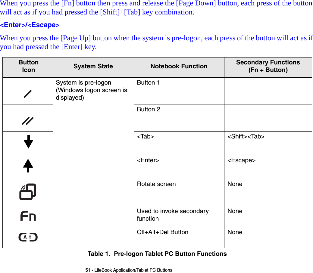 51 - LifeBook Application/Tablet PC ButtonsWhen you press the [Fn] button then press and release the [Page Down] button, each press of the button will act as if you had pressed the [Shift]+[Tab] key combination.&lt;Enter&gt;/&lt;Escape&gt; When you press the [Page Up] button when the system is pre-logon, each press of the button will act as if you had pressed the [Enter] key. Table 1.  Pre-logon Tablet PC Button FunctionsButton Icon  System State Notebook Function Secondary Functions (Fn + Button)System is pre-logon (Windows logon screen is displayed) Button 1Button 2&lt;Tab&gt; &lt;Shift&gt;&lt;Tab&gt;&lt;Enter&gt; &lt;Escape&gt;Rotate screen NoneUsed to invoke secondary functionNoneCtl+Alt+Del Button None