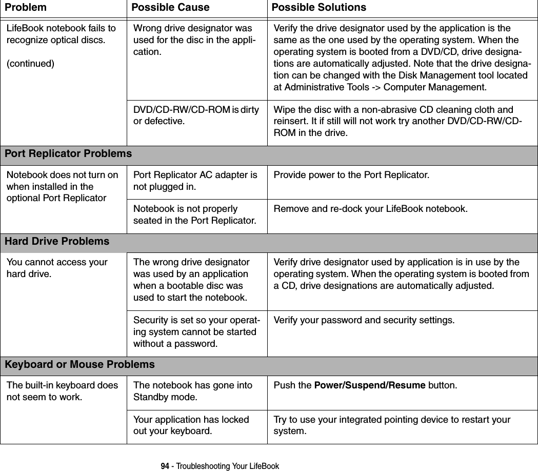 94 - Troubleshooting Your LifeBookLifeBook notebook fails to recognize optical discs.(continued)Wrong drive designator was used for the disc in the appli-cation.Verify the drive designator used by the application is the same as the one used by the operating system. When the operating system is booted from a DVD/CD, drive designa-tions are automatically adjusted. Note that the drive designa-tion can be changed with the Disk Management tool located at Administrative Tools -> Computer Management.DVD/CD-RW/CD-ROM is dirty or defective.Wipe the disc with a non-abrasive CD cleaning cloth and reinsert. It if still will not work try another DVD/CD-RW/CD-ROM in the drive.Port Replicator ProblemsNotebook does not turn on when installed in the optional Port ReplicatorPort Replicator AC adapter is not plugged in.Provide power to the Port Replicator.Notebook is not properly seated in the Port Replicator.Remove and re-dock your LifeBook notebook.Hard Drive ProblemsYou cannot access your hard drive.The wrong drive designator was used by an application when a bootable disc was used to start the notebook.Verify drive designator used by application is in use by the operating system. When the operating system is booted from a CD, drive designations are automatically adjusted. Security is set so your operat-ing system cannot be started without a password.Verify your password and security settings.Keyboard or Mouse ProblemsThe built-in keyboard does not seem to work.The notebook has gone into Standby mode.Push the Power/Suspend/Resume button.Your application has locked out your keyboard.Try to use your integrated pointing device to restart your  system. Problem Possible Cause Possible Solutions