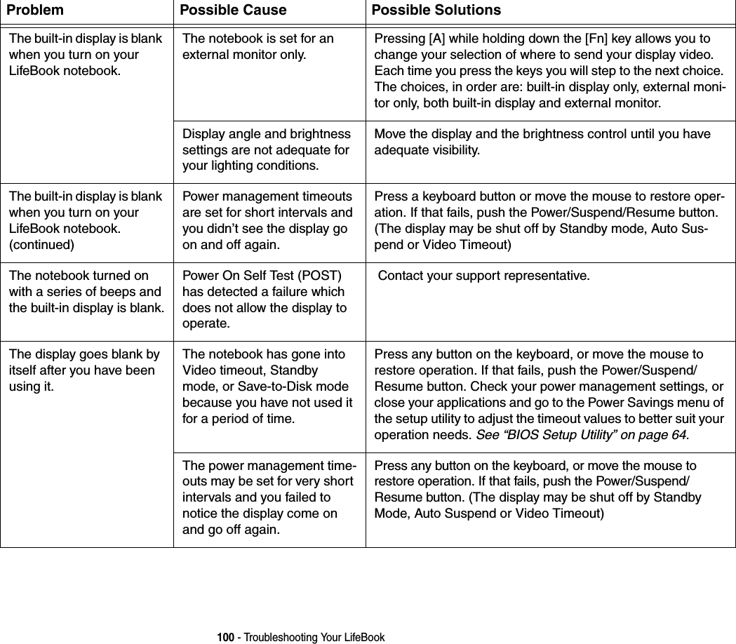 100 - Troubleshooting Your LifeBookThe built-in display is blank when you turn on your LifeBook notebook.The notebook is set for an external monitor only.Pressing [A] while holding down the [Fn] key allows you to change your selection of where to send your display video. Each time you press the keys you will step to the next choice. The choices, in order are: built-in display only, external moni-tor only, both built-in display and external monitor.Display angle and brightness settings are not adequate for your lighting conditions.Move the display and the brightness control until you have adequate visibility. The built-in display is blank when you turn on your LifeBook notebook.(continued)Power management timeouts are set for short intervals and you didn’t see the display go on and off again.Press a keyboard button or move the mouse to restore oper-ation. If that fails, push the Power/Suspend/Resume button. (The display may be shut off by Standby mode, Auto Sus-pend or Video Timeout)The notebook turned on with a series of beeps and the built-in display is blank.Power On Self Test (POST) has detected a failure which does not allow the display to operate. Contact your support representative.The display goes blank by itself after you have been using it.The notebook has gone into Video timeout, Standby mode, or Save-to-Disk mode because you have not used it for a period of time.Press any button on the keyboard, or move the mouse to restore operation. If that fails, push the Power/Suspend/ Resume button. Check your power management settings, or close your applications and go to the Power Savings menu of the setup utility to adjust the timeout values to better suit your operation needs. See “BIOS Setup Utility” on page 64.The power management time-outs may be set for very short intervals and you failed to notice the display come on and go off again.Press any button on the keyboard, or move the mouse to restore operation. If that fails, push the Power/Suspend/ Resume button. (The display may be shut off by Standby Mode, Auto Suspend or Video Timeout)Problem Possible Cause Possible Solutions
