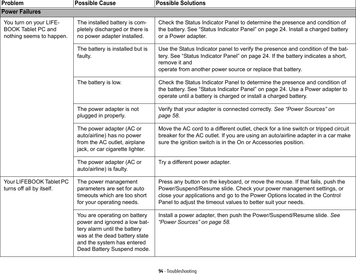 94 - TroubleshootingPower FailuresYou turn on your LIFE-BOOK Tablet PC and nothing seems to happen.The installed battery is com-pletely discharged or there is no power adapter installed.Check the Status Indicator Panel to determine the presence and condition of the battery. See “Status Indicator Panel” on page 24. Install a charged battery or a Power adapter.The battery is installed but is faulty.Use the Status Indicator panel to verify the presence and condition of the bat-tery. See “Status Indicator Panel” on page 24. If the battery indicates a short, remove it and operate from another power source or replace that battery.The battery is low. Check the Status Indicator Panel to determine the presence and condition of the battery. See “Status Indicator Panel” on page 24. Use a Power adapter to operate until a battery is charged or install a charged battery.The power adapter is not plugged in properly.Verify that your adapter is connected correctly. See “Power Sources” on page 58.The power adapter (AC or auto/airline) has no power from the AC outlet, airplane jack, or car cigarette lighter.Move the AC cord to a different outlet, check for a line switch or tripped circuit breaker for the AC outlet. If you are using an auto/airline adapter in a car make sure the ignition switch is in the On or Accessories position.The power adapter (AC or auto/airline) is faulty.Try a different power adapter.Your LIFEBOOK Tablet PC turns off all by itself.The power management parameters are set for auto timeouts which are too short for your operating needs.Press any button on the keyboard, or move the mouse. If that fails, push the Power/Suspend/Resume slide. Check your power management settings, or close your applications and go to the Power Options located in the Control Panel to adjust the timeout values to better suit your needs.You are operating on battery power and ignored a low bat-tery alarm until the battery was at the dead battery state and the system has entered Dead Battery Suspend mode.Install a power adapter, then push the Power/Suspend/Resume slide. See “Power Sources” on page 58.Problem Possible Cause Possible Solutions