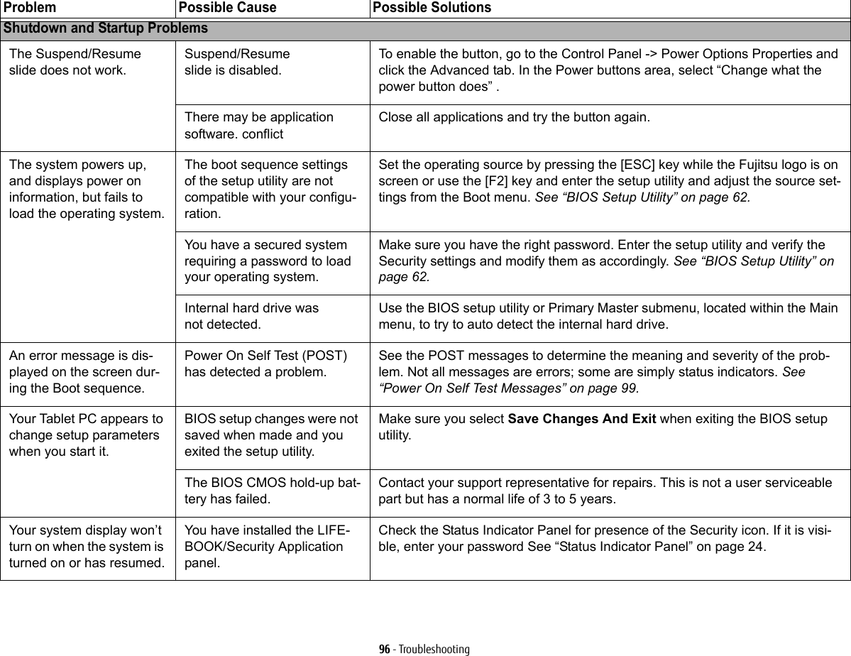 96 - TroubleshootingShutdown and Startup ProblemsThe Suspend/Resume  slide does not work.Suspend/Resume  slide is disabled. To enable the button, go to the Control Panel -> Power Options Properties and click the Advanced tab. In the Power buttons area, select &ldquo;Change what the power button does&rdquo; .There may be application software. conflictClose all applications and try the button again.The system powers up, and displays power on information, but fails to load the operating system.The boot sequence settings of the setup utility are not compatible with your configu-ration.Set the operating source by pressing the [ESC] key while the Fujitsu logo is on screen or use the [F2] key and enter the setup utility and adjust the source set-tings from the Boot menu. See &ldquo;BIOS Setup Utility&rdquo; on page 62.You have a secured system requiring a password to load your operating system.Make sure you have the right password. Enter the setup utility and verify the Security settings and modify them as accordingly. See &ldquo;BIOS Setup Utility&rdquo; on page 62.Internal hard drive was  not detected.Use the BIOS setup utility or Primary Master submenu, located within the Main menu, to try to auto detect the internal hard drive.An error message is dis-played on the screen dur-ing the Boot sequence.Power On Self Test (POST) has detected a problem.See the POST messages to determine the meaning and severity of the prob-lem. Not all messages are errors; some are simply status indicators. See &ldquo;Power On Self Test Messages&rdquo; on page 99.Your Tablet PC appears to change setup parameters when you start it.BIOS setup changes were not saved when made and you exited the setup utility.Make sure you select Save Changes And Exit when exiting the BIOS setup utility.The BIOS CMOS hold-up bat-tery has failed.Contact your support representative for repairs. This is not a user serviceable part but has a normal life of 3 to 5 years.Your system display won&rsquo;t turn on when the system is turned on or has resumed.You have installed the LIFE-BOOK/Security Application panel.Check the Status Indicator Panel for presence of the Security icon. If it is visi-ble, enter your password See &ldquo;Status Indicator Panel&rdquo; on page 24.Problem Possible Cause Possible Solutions