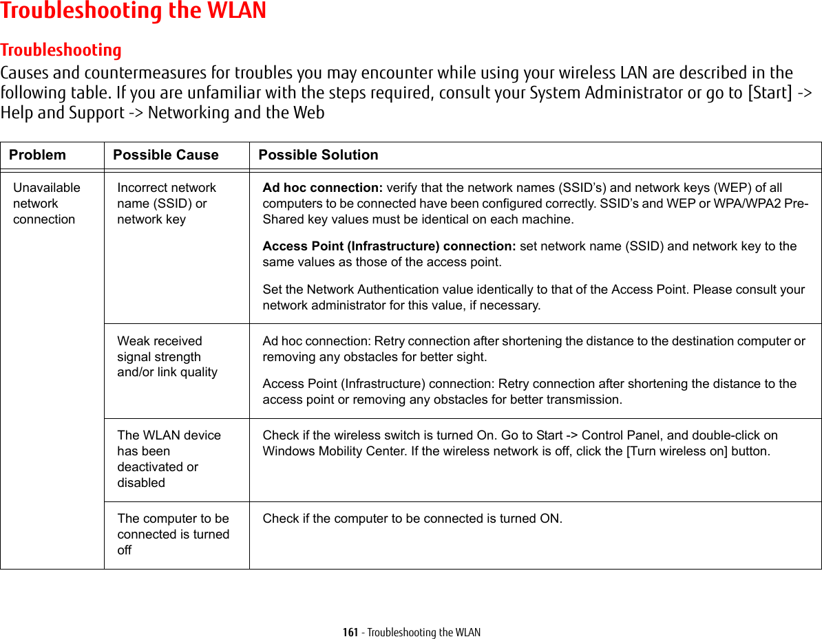 161 - Troubleshooting the WLANTroubleshooting the WLANTroubleshootingCauses and countermeasures for troubles you may encounter while using your wireless LAN are described in the following table. If you are unfamiliar with the steps required, consult your System Administrator or go to [Start] -> Help and Support -> Networking and the WebProblem Possible Cause Possible SolutionUnavailable network  connectionIncorrect network name (SSID) or network keyAd hoc connection: verify that the network names (SSID&rsquo;s) and network keys (WEP) of all computers to be connected have been configured correctly. SSID&rsquo;s and WEP or WPA/WPA2 Pre-Shared key values must be identical on each machine.Access Point (Infrastructure) connection: set network name (SSID) and network key to the same values as those of the access point. Set the Network Authentication value identically to that of the Access Point. Please consult your network administrator for this value, if necessary. Weak received signal strength and/or link qualityAd hoc connection: Retry connection after shortening the distance to the destination computer or removing any obstacles for better sight.Access Point (Infrastructure) connection: Retry connection after shortening the distance to the access point or removing any obstacles for better transmission.The WLAN device has been deactivated or disabledCheck if the wireless switch is turned On. Go to Start -> Control Panel, and double-click on Windows Mobility Center. If the wireless network is off, click the [Turn wireless on] button. The computer to be connected is turned offCheck if the computer to be connected is turned ON.