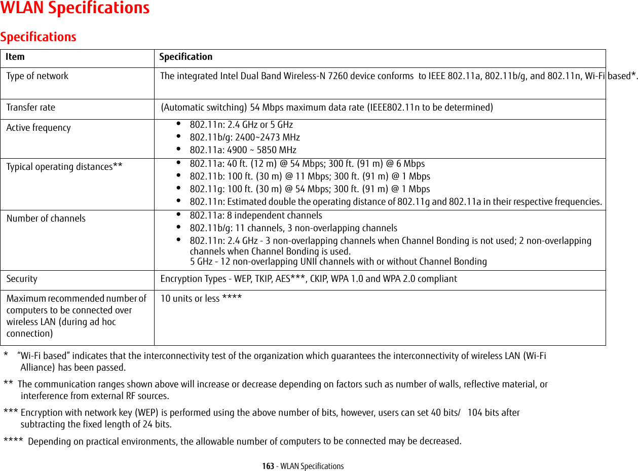 163 - WLAN SpecificationsWLAN SpecificationsSpecifications* “Wi-Fi based” indicates that the interconnectivity test of the organization which guarantees the interconnectivity of wireless LAN (Wi-Fi Alliance) has been passed.** The communication ranges shown above will increase or decrease depending on factors such as number of walls, reflective material, or interference from external RF sources.*** Encryption with network key (WEP) is performed using the above number of bits, however, users can set 40 bits/ 104 bits after subtracting the fixed length of 24 bits.**** Depending on practical environments, the allowable number of computers to be connected may be decreased.Item SpecificationType of network The integrated Intel Dual Band Wireless-N 7260 device conforms to IEEE 802.11a, 802.11b/g, and 802.11n, Wi-Fi based*.Transfer rate (Automatic switching) 54 Mbps maximum data rate (IEEE802.11n to be determined)Active frequency •802.11n: 2.4 GHz or 5 GHz•802.11b/g: 2400~2473 MHz •802.11a: 4900 ~ 5850 MHzTypical operating distances** •802.11a: 40 ft. (12 m) @ 54 Mbps; 300 ft. (91 m) @ 6 Mbps•802.11b: 100 ft. (30 m) @ 11 Mbps; 300 ft. (91 m) @ 1 Mbps•802.11g: 100 ft. (30 m) @ 54 Mbps; 300 ft. (91 m) @ 1 Mbps•802.11n: Estimated double the operating distance of 802.11g and 802.11a in their respective frequencies.Number of channels •802.11a: 8 independent channels•802.11b/g: 11 channels, 3 non-overlapping channels •802.11n: 2.4 GHz - 3 non-overlapping channels when Channel Bonding is not used; 2 non-overlapping channels when Channel Bonding is used. 5 GHz - 12 non-overlapping UNII channels with or without Channel Bonding Security Encryption Types - WEP, TKIP, AES***, CKIP, WPA 1.0 and WPA 2.0 compliantMaximum recommended number of computers to be connected over wireless LAN (during ad hoc connection)10 units or less ****