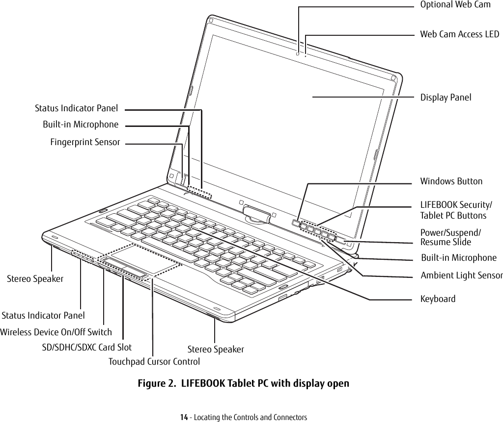 14 - Locating the Controls and ConnectorsFigure 2. LIFEBOOK Tablet PC with display openDisplay PanelStatus Indicator PanelKeyboardLIFEBOOK Security/Power/Suspend/Tablet PC ButtonsResume SlideTouchpad Cursor ControlBuilt-in MicrophoneFingerprint SensorStatus Indicator PanelWireless Device On/Off SwitchWeb Cam Access LED Stereo SpeakerBuilt-in MicrophoneAmbient Light SensorOptional Web CamWindows ButtonStereo SpeakerSD/SDHC/SDXC Card Slot