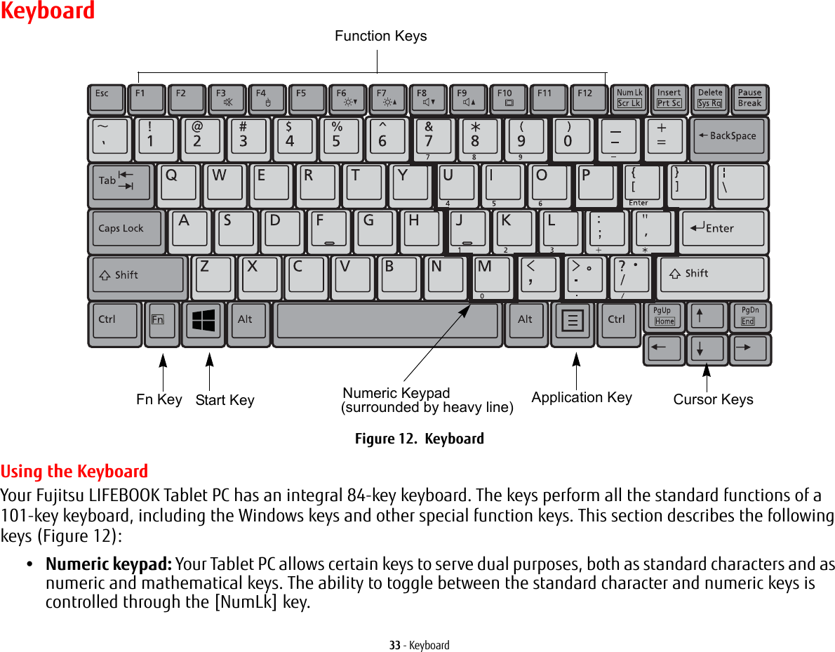 33 - KeyboardKeyboardFigure 12.  KeyboardUsing the KeyboardYour Fujitsu LIFEBOOK Tablet PC has an integral 84-key keyboard. The keys perform all the standard functions of a 101-key keyboard, including the Windows keys and other special function keys. This section describes the following keys (Figure 12):&bull;Numeric keypad: Your Tablet PC allows certain keys to serve dual purposes, both as standard characters and as numeric and mathematical keys. The ability to toggle between the standard character and numeric keys is controlled through the [NumLk] key.Fn Key Start KeyFunction KeysNumeric Keypad Application Key Cursor Keys(surrounded by heavy line)