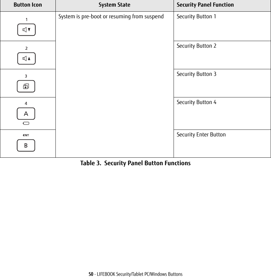 50 - LIFEBOOK Security/Tablet PC/Windows ButtonsTable 3. Security Panel Button FunctionsButton Icon System State Security Panel FunctionSystem is pre-boot or resuming from suspend Security Button 1Security Button 2Security Button 3Security Button 4Security Enter Button