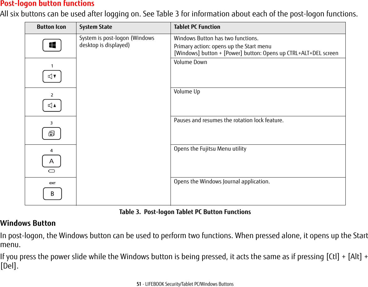 51 - LIFEBOOK Security/Tablet PC/Windows ButtonsPost-logon button functionsAll six buttons can be used after logging on. See Table 3 for information about each of the post-logon functions.Table 3.  Post-logon Tablet PC Button FunctionsWindows ButtonIn post-logon, the Windows button can be used to perform two functions. When pressed alone, it opens up the Start menu. If you press the power slide while the Windows button is being pressed, it acts the same as if pressing [Ctl] + [Alt] + [Del].Button Icon  System State Tablet PC FunctionSystem is post-logon (Windows desktop is displayed) Windows Button has two functions.Primary action: opens up the Start menu[Windows] button + [Power] button: Opens up CTRL+ALT+DEL screenVolume DownVolume UpPauses and resumes the rotation lock feature.Opens the Fujitsu Menu utilityOpens the Windows Journal application.