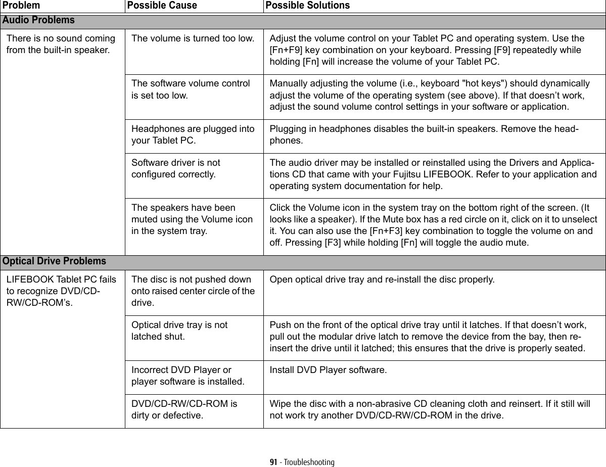 91 - TroubleshootingProblem Possible Cause Possible SolutionsAudio ProblemsThere is no sound coming from the built-in speaker.The volume is turned too low. Adjust the volume control on your Tablet PC and operating system. Use the [Fn+F9] key combination on your keyboard. Pressing [F9] repeatedly while holding [Fn] will increase the volume of your Tablet PC.The software volume control is set too low.Manually adjusting the volume (i.e., keyboard "hot keys") should dynamically adjust the volume of the operating system (see above). If that doesn&rsquo;t work, adjust the sound volume control settings in your software or application.Headphones are plugged into your Tablet PC.Plugging in headphones disables the built-in speakers. Remove the head-phones.Software driver is not  configured correctly.The audio driver may be installed or reinstalled using the Drivers and Applica-tions CD that came with your Fujitsu LIFEBOOK. Refer to your application and operating system documentation for help.The speakers have been muted using the Volume icon in the system tray.Click the Volume icon in the system tray on the bottom right of the screen. (It looks like a speaker). If the Mute box has a red circle on it, click on it to unselect it. You can also use the [Fn+F3] key combination to toggle the volume on and off. Pressing [F3] while holding [Fn] will toggle the audio mute.Optical Drive Problems LIFEBOOK Tablet PC fails to recognize DVD/CD-RW/CD-ROM&rsquo;s.The disc is not pushed down onto raised center circle of the drive.Open optical drive tray and re-install the disc properly.Optical drive tray is not latched shut.Push on the front of the optical drive tray until it latches. If that doesn&rsquo;t work, pull out the modular drive latch to remove the device from the bay, then re-insert the drive until it latched; this ensures that the drive is properly seated. Incorrect DVD Player or player software is installed.Install DVD Player software. DVD/CD-RW/CD-ROM is dirty or defective.Wipe the disc with a non-abrasive CD cleaning cloth and reinsert. If it still will not work try another DVD/CD-RW/CD-ROM in the drive.