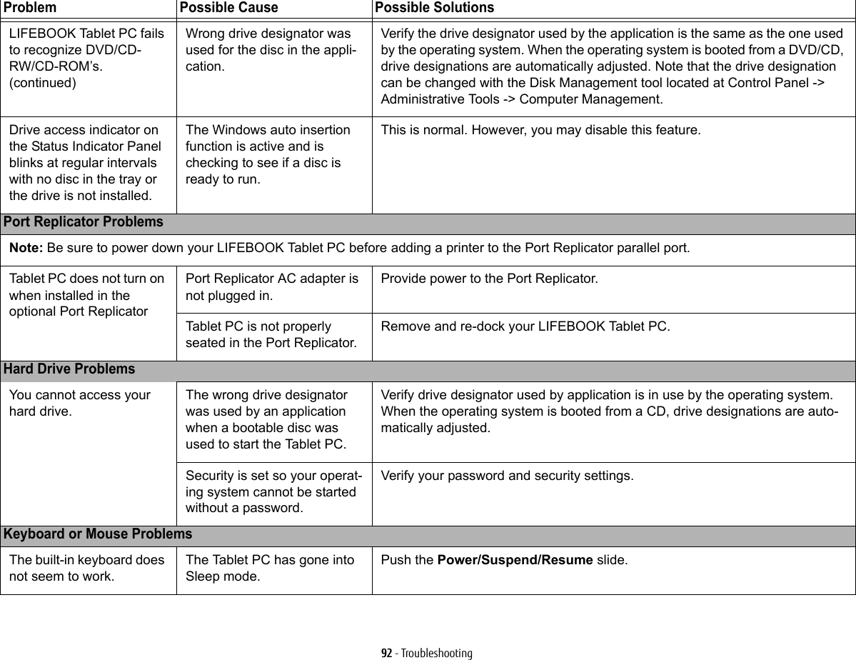 92 - TroubleshootingLIFEBOOK Tablet PC fails to recognize DVD/CD-RW/CD-ROM’s.(continued)Wrong drive designator was used for the disc in the appli-cation.Verify the drive designator used by the application is the same as the one used by the operating system. When the operating system is booted from a DVD/CD, drive designations are automatically adjusted. Note that the drive designation can be changed with the Disk Management tool located at Control Panel -> Administrative Tools -> Computer Management.Drive access indicator on the Status Indicator Panel blinks at regular intervals with no disc in the tray or the drive is not installed.The Windows auto insertion function is active and is checking to see if a disc is ready to run. This is normal. However, you may disable this feature. Port Replicator ProblemsNote: Be sure to power down your LIFEBOOK Tablet PC before adding a printer to the Port Replicator parallel port.Tablet PC does not turn on when installed in the optional Port ReplicatorPort Replicator AC adapter is not plugged in.Provide power to the Port Replicator.Tablet PC is not properly seated in the Port Replicator.Remove and re-dock your LIFEBOOK Tablet PC.Hard Drive ProblemsYou cannot access your hard drive.The wrong drive designator was used by an application when a bootable disc was used to start the Tablet PC.Verify drive designator used by application is in use by the operating system. When the operating system is booted from a CD, drive designations are auto-matically adjusted. Security is set so your operat-ing system cannot be started without a password.Verify your password and security settings.Keyboard or Mouse ProblemsThe built-in keyboard does not seem to work.The Tablet PC has gone into Sleep mode.Push the Power/Suspend/Resume slide.Problem Possible Cause Possible Solutions