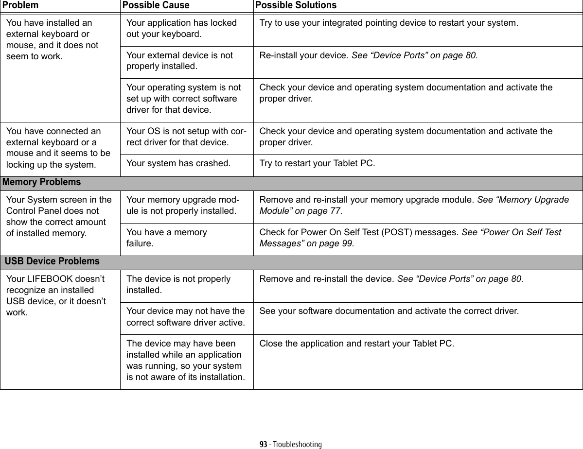 93 - TroubleshootingYou have installed an external keyboard or mouse, and it does not seem to work.Your application has locked out your keyboard.Try to use your integrated pointing device to restart your system. Your external device is not properly installed.Re-install your device. See “Device Ports” on page 80.Your operating system is not set up with correct software driver for that device.Check your device and operating system documentation and activate the proper driver.You have connected an external keyboard or a mouse and it seems to be locking up the system.Your OS is not setup with cor-rect driver for that device.Check your device and operating system documentation and activate the proper driver.Your system has crashed. Try to restart your Tablet PC. Memory ProblemsYour System screen in the Control Panel does not show the correct amount of installed memory.Your memory upgrade mod-ule is not properly installed.Remove and re-install your memory upgrade module. See “Memory Upgrade Module” on page 77.You have a memory failure.Check for Power On Self Test (POST) messages. See “Power On Self Test Messages” on page 99. USB Device ProblemsYour LIFEBOOK doesn’t recognize an installed USB device, or it doesn’t work.The device is not properly installed.Remove and re-install the device. See “Device Ports” on page 80.Your device may not have the correct software driver active.See your software documentation and activate the correct driver.The device may have been installed while an application was running, so your system is not aware of its installation.Close the application and restart your Tablet PC.Problem Possible Cause Possible Solutions