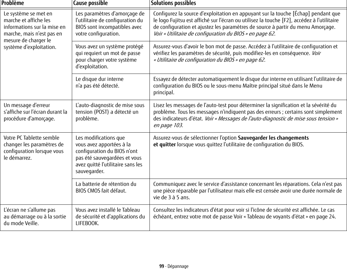 99 - D&eacute;pannageLe syst&egrave;me se met en marche et affiche les informations sur la mise en marche, mais n&rsquo;est pas en mesure de charger le syst&egrave;me d&rsquo;exploitation.Les param&egrave;tres d&rsquo;amor&ccedil;age de l&rsquo;utilitaire de configuration du BIOS sont incompatibles avec votre configuration.Configurez la source d&rsquo;exploitation en appuyant sur la touche [&Eacute;chap] pendant que le logo Fujitsu est affich&eacute; sur l&rsquo;&eacute;cran ou utilisez la touche [F2], acc&eacute;dez &agrave; l&rsquo;utilitaire de configuration et ajustez les param&egrave;tres de source &agrave; partir du menu Amor&ccedil;age. Voir &laquo; Utilitaire de configuration du BIOS &raquo; en page 62.Vous avez un syst&egrave;me prot&eacute;g&eacute; qui requiert un mot de passe pour charger votre syst&egrave;me d&rsquo;exploitation.Assurez-vous d&rsquo;avoir le bon mot de passe. Acc&eacute;dez &agrave; l&rsquo;utilitaire de configuration et v&eacute;rifiez les param&egrave;tres de s&eacute;curit&eacute;, puis modifiez-les en cons&eacute;quence. Voir &laquo; Utilitaire de configuration du BIOS &raquo; en page 62.Le disque dur interne n&rsquo;a pas &eacute;t&eacute; d&eacute;tect&eacute;.Essayez de d&eacute;tecter automatiquement le disque dur interne en utilisant l&rsquo;utilitaire de configuration du BIOS ou le sous-menu Ma&icirc;tre principal situ&eacute; dans le Menu principal.Un message d&rsquo;erreur s&rsquo;affiche sur l&rsquo;&eacute;cran durant la proc&eacute;dure d&rsquo;amor&ccedil;age.L&rsquo;auto-diagnostic de mise sous tension (POST) a d&eacute;tect&eacute; un probl&egrave;me.Lisez les messages de l&rsquo;auto-test pour d&eacute;terminer la signification et la s&eacute;v&eacute;rit&eacute; du probl&egrave;me. Tous les messages n&rsquo;indiquent pas des erreurs ; certains sont simplement des indicateurs d&rsquo;&eacute;tat. Voir &laquo; Messages de l&rsquo;auto-diagnostic de mise sous tension &raquo; en page 103.Votre PC Tablette semble changer les param&egrave;tres de configuration lorsque vous le d&eacute;marrez.Les modifications que vous avez apport&eacute;es &agrave; la configuration du BIOS n&rsquo;ont pas &eacute;t&eacute; sauvegard&eacute;es et vous avez quitt&eacute; l&rsquo;utilitaire sans les sauvegarder.Assurez-vous de s&eacute;lectionner l&rsquo;option Sauvegarder les changements et quitter lorsque vous quittez l&rsquo;utilitaire de configuration du BIOS.La batterie de r&eacute;tention du BIOS CMOS fait d&eacute;faut.Communiquez avec le service d&rsquo;assistance concernant les r&eacute;parations. Cela n&rsquo;est pas une pi&egrave;ce r&eacute;parable par l&rsquo;utilisateur mais elle est cens&eacute;e avoir une dur&eacute;e normale de vie de 3 &agrave; 5 ans.L&rsquo;&eacute;cran ne s&rsquo;allume pas au d&eacute;marrage ou &agrave; la sortie du mode Veille.Vous avez install&eacute; le Tableau de s&eacute;curit&eacute; et d&rsquo;applications du LIFEBOOK.Consultez les indicateurs d&rsquo;&eacute;tat pour voir si l&rsquo;ic&ocirc;ne de s&eacute;curit&eacute; est affich&eacute;e. Le cas &eacute;ch&eacute;ant, entrez votre mot de passe Voir &laquo; Tableau de voyants d&rsquo;&eacute;tat &raquo; en page 24.Probl&egrave;me Cause possible Solutions possibles