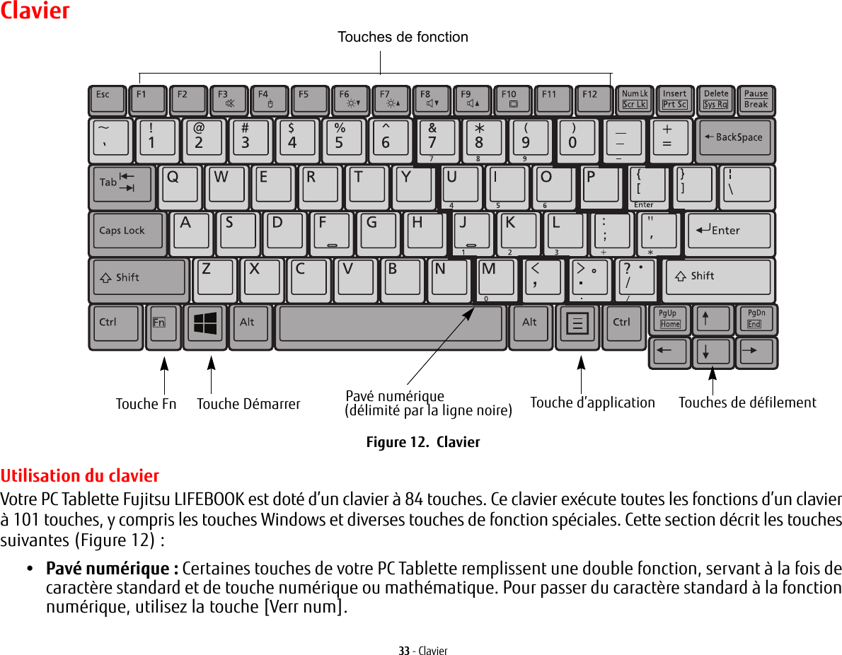 33 - ClavierClavierTouche Fn Touche D&eacute;marrerTouches de fonctionPav&eacute; num&eacute;rique Touche d&rsquo;application Touches de d&eacute;filement(d&eacute;limit&eacute; par la ligne noire)Figure 12.  ClavierUtilisation du clavierVotre PC Tablette Fujitsu LIFEBOOK est dot&eacute; d&rsquo;un clavier &agrave; 84 touches. Ce clavier ex&eacute;cute toutes les fonctions d&rsquo;un clavier &agrave; 101 touches, y compris les touches Windows et diverses touches de fonction sp&eacute;ciales. Cette section d&eacute;crit les touches suivantes (Figure 12) :&bull;Pav&eacute; num&eacute;rique : Certaines touches de votre PC Tablette remplissent une double fonction, servant &agrave; la fois de caract&egrave;re standard et de touche num&eacute;rique ou math&eacute;matique. Pour passer du caract&egrave;re standard &agrave; la fonction num&eacute;rique, utilisez la touche [Verr num].