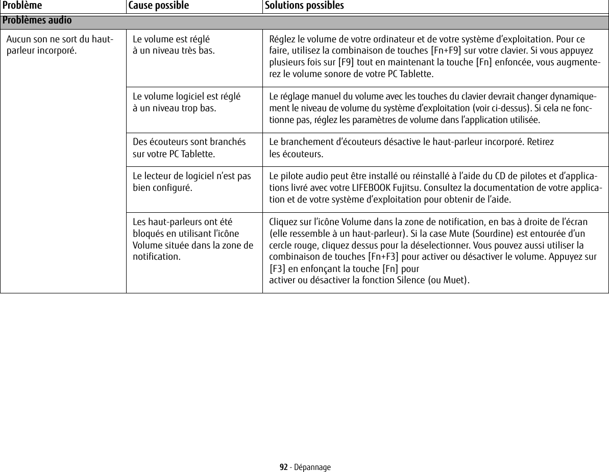 92 - D&eacute;pannageProbl&egrave;me Cause possible Solutions possiblesProbl&egrave;mes audioAucun son ne sort du haut-parleur incorpor&eacute;.Le volume est r&eacute;gl&eacute; &agrave; un niveau tr&egrave;s bas.R&eacute;glez le volume de votre ordinateur et de votre syst&egrave;me d&rsquo;exploitation. Pour ce faire, utilisez la combinaison de touches [Fn+F9] sur votre clavier. Si vous appuyez plusieurs fois sur [F9] tout en maintenant la touche [Fn] enfonc&eacute;e, vous augmente-rez le volume sonore de votre PC Tablette.Le volume logiciel est r&eacute;gl&eacute; &agrave; un niveau trop bas.Le r&eacute;glage manuel du volume avec les touches du clavier devrait changer dynamique-ment le niveau de volume du syst&egrave;me d&rsquo;exploitation (voir ci-dessus). Si cela ne fonc-tionne pas, r&eacute;glez les param&egrave;tres de volume dans l&rsquo;application utilis&eacute;e.Des &eacute;couteurs sont branch&eacute;s sur votre PC Tablette.Le branchement d&rsquo;&eacute;couteurs d&eacute;sactive le haut-parleur incorpor&eacute;. Retirez les &eacute;couteurs.Le lecteur de logiciel n&rsquo;est pas bien configur&eacute;.Le pilote audio peut &ecirc;tre install&eacute; ou r&eacute;install&eacute; &agrave; l&rsquo;aide du CD de pilotes et d&rsquo;applica-tions livr&eacute; avec votre LIFEBOOK Fujitsu. Consultez la documentation de votre applica-tion et de votre syst&egrave;me d&rsquo;exploitation pour obtenir de l&rsquo;aide.Les haut-parleurs ont &eacute;t&eacute; bloqu&eacute;s en utilisant l&rsquo;ic&ocirc;ne Volume situ&eacute;e dans la zone de notification.Cliquez sur l&rsquo;ic&ocirc;ne Volume dans la zone de notification, en bas &agrave; droite de l&rsquo;&eacute;cran (elle ressemble &agrave; un haut-parleur). Si la case Mute (Sourdine) est entour&eacute;e d&rsquo;un cercle rouge, cliquez dessus pour la d&eacute;selectionner. Vous pouvez aussi utiliser la combinaison de touches [Fn+F3] pour activer ou d&eacute;sactiver le volume. Appuyez sur [F3] en enfon&ccedil;ant la touche [Fn] pour activer ou d&eacute;sactiver la fonction Silence (ou Muet).