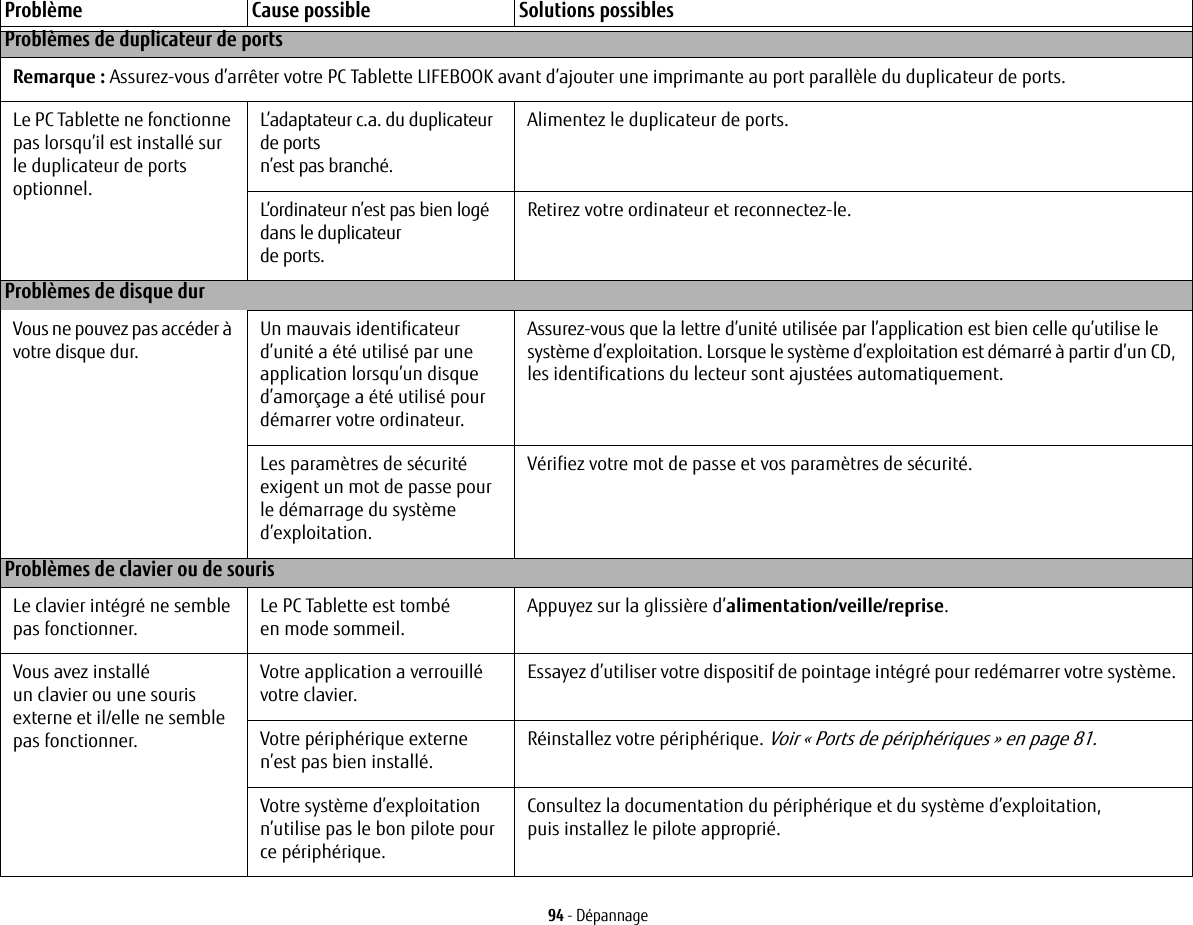 94 - D&eacute;pannageProbl&egrave;mes de duplicateur de portsRemarque : Assurez-vous d&rsquo;arr&ecirc;ter votre PC Tablette LIFEBOOK avant d&rsquo;ajouter une imprimante au port parall&egrave;le du duplicateur de ports.Le PC Tablette ne fonctionne pas lorsqu&rsquo;il est install&eacute; sur le duplicateur de ports optionnel.L&rsquo;adaptateur c.a. du duplicateur de ports n&rsquo;est pas branch&eacute;.Alimentez le duplicateur de ports.L&rsquo;ordinateur n&rsquo;est pas bien log&eacute; dans le duplicateur de ports.Retirez votre ordinateur et reconnectez-le.Probl&egrave;mes de disque durVous ne pouvez pas acc&eacute;der &agrave; votre disque dur.Un mauvais identificateur d&rsquo;unit&eacute; a &eacute;t&eacute; utilis&eacute; par une application lorsqu&rsquo;un disque d&rsquo;amor&ccedil;age a &eacute;t&eacute; utilis&eacute; pour d&eacute;marrer votre ordinateur.Assurez-vous que la lettre d&rsquo;unit&eacute; utilis&eacute;e par l&rsquo;application est bien celle qu&rsquo;utilise le syst&egrave;me d&rsquo;exploitation. Lorsque le syst&egrave;me d&rsquo;exploitation est d&eacute;marr&eacute; &agrave; partir d&rsquo;un CD, les identifications du lecteur sont ajust&eacute;es automatiquement. Les param&egrave;tres de s&eacute;curit&eacute; exigent un mot de passe pour le d&eacute;marrage du syst&egrave;me d&rsquo;exploitation.V&eacute;rifiez votre mot de passe et vos param&egrave;tres de s&eacute;curit&eacute;.Probl&egrave;mes de clavier ou de sourisLe clavier int&eacute;gr&eacute; ne semble pas fonctionner.Le PC Tablette est tomb&eacute; en mode sommeil.Appuyez sur la glissi&egrave;re d&rsquo;alimentation/veille/reprise.Vous avez install&eacute; un clavier ou une souris externe et il/elle ne semble pas fonctionner.Votre application a verrouill&eacute; votre clavier.Essayez d&rsquo;utiliser votre dispositif de pointage int&eacute;gr&eacute; pour red&eacute;marrer votre syst&egrave;me. Votre p&eacute;riph&eacute;rique externe n&rsquo;est pas bien install&eacute;.R&eacute;installez votre p&eacute;riph&eacute;rique. Voir &laquo; Ports de p&eacute;riph&eacute;riques &raquo; en page 81.Votre syst&egrave;me d&rsquo;exploitation n&rsquo;utilise pas le bon pilote pour ce p&eacute;riph&eacute;rique.Consultez la documentation du p&eacute;riph&eacute;rique et du syst&egrave;me d&rsquo;exploitation, puis installez le pilote appropri&eacute;.Probl&egrave;me Cause possible Solutions possibles