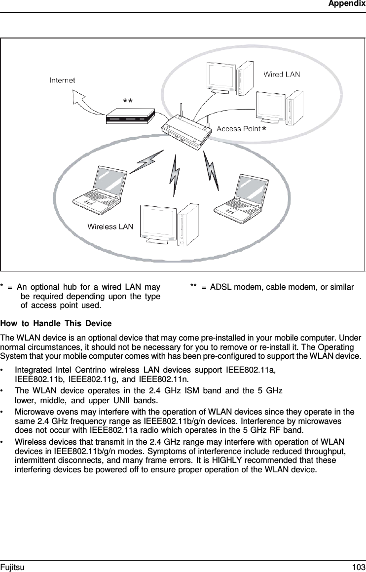 Appendix     ** *     *  =  An optional hub for  a  wired LAN may be required depending upon the type of access point used. **  =  ADSL modem, cable modem, or similar  How to Handle This Device The WLAN device is an optional device that may come pre-installed in your mobile computer. Under normal circumstances, it should not be necessary for you to remove or re-install it. The Operating System that your mobile computer comes with has been pre-configured to support the WLAN device. &bull; Integrated Intel Centrino wireless LAN devices support IEEE802.11a, IEEE802.11b, IEEE802.11g, and IEEE802.11n. &bull; The WLAN device operates in the 2.4 GHz ISM band and the  5  GHz lower,  middle, and upper UNII bands. &bull; Microwave ovens may interfere with the operation of WLAN devices since they operate in the same 2.4 GHz frequency range as IEEE802.11b/g/n devices. Interference by microwaves does not occur with IEEE802.11a radio which operates in the 5 GHz RF band. &bull; Wireless devices that transmit in the 2.4 GHz range may interfere with operation of WLAN devices in IEEE802.11b/g/n modes. Symptoms of interference include reduced throughput, intermittent disconnects, and many frame errors. It is HIGHLY recommended that these interfering devices be powered off to ensure proper operation of the WLAN device. Fujitsu 103  