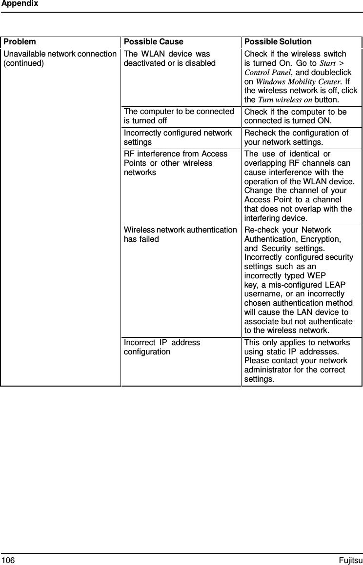 Appendix    Problem Possible Cause Possible Solution Unavailable network connection (continued) The WLAN device was deactivated or is disabled Check if the wireless switch    is turned On. Go to Start > Control Panel, and doubleclick on Windows Mobility Center. If the wireless network is off, click the Turn wireless on button. The computer to be connected is turned off Check if the computer to be connected is turned ON. Incorrectly configured network settings Recheck the configuration of your network settings. RF interference from Access Points or other wireless networks The use of identical or overlapping RF channels can cause interference with the operation of the WLAN device. Change the channel of your Access Point to a channel that does not overlap with the interfering device. Wireless network authentication has failed Re-check your Network Authentication, Encryption, and Security settings. Incorrectly configured security  settings such as an  incorrectly typed WEP       key, a mis-configured LEAP username, or an incorrectly chosen authentication method will cause the LAN device to associate but not authenticate to the wireless network. Incorrect IP address configuration This only applies to networks using static IP addresses. Please contact your network administrator for the correct settings. 106 Fujitsu  