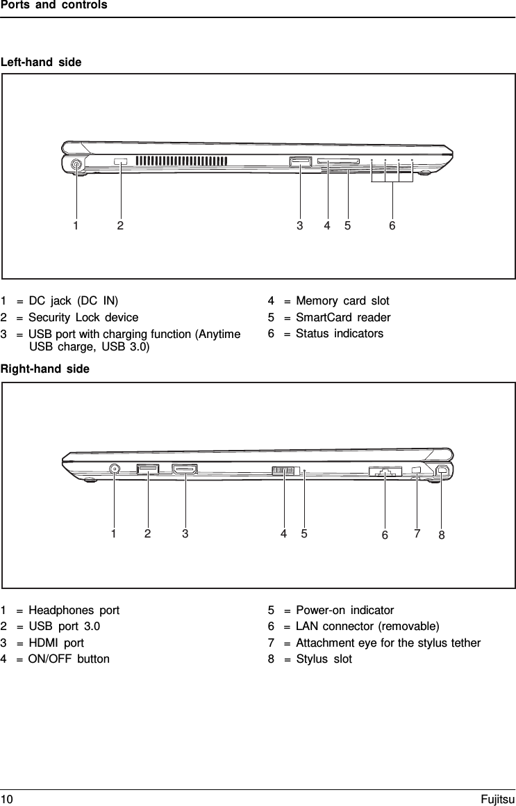 Ports and controls    Left-hand side    1   =  DC jack (DC IN) 2   =  Security Lock device 3   =  USB port with charging function (Anytime USB charge, USB 3.0) Right-hand side 4   =  Memory card slot 5   =  SmartCard reader 6   =  Status indicators    1   =  Headphones port 2   =  USB port 3.0 3   = HDMI port 4   =  ON/OFF button 5   =  Power-on indicator 6   =  LAN connector (removable) 7   =  Attachment eye for the stylus tether 8   = Stylus slot            1  2  3  4    5  6  7  8            1  2  3  4    5  6 10 Fujitsu  