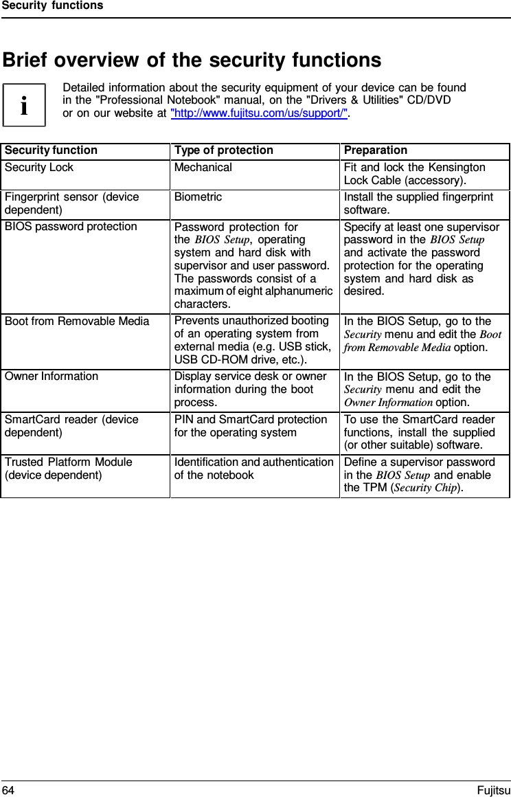 Security functions   Brief overview of the security functions Detailed information about the security equipment of your device can be found in the "Professional Notebook" manual, on the "Drivers &amp; Utilities" CD/DVD   or on our website at "http://www.fujitsu.com/us/support/".  Security function Type of protection Preparation Security Lock Mechanical Fit and lock the Kensington Lock Cable (accessory). Fingerprint sensor (device dependent) Biometric Install the supplied fingerprint software. BIOS password protection Password protection for the BIOS Setup, operating system and hard disk with supervisor and user password. The passwords consist of a maximum of eight alphanumeric characters. Specify at least one supervisor password in the BIOS Setup and activate the password protection for the operating system and hard disk as desired. Boot from Removable Media Prevents unauthorized booting of an operating system from external media (e.g. USB stick, USB CD-ROM drive, etc.). In the BIOS Setup, go to the Security menu and edit the Boot from Removable Media option. Owner Information Display service desk or owner information during the boot process. In the BIOS Setup, go to the Security menu and edit the Owner Information option. SmartCard reader (device dependent) PIN and SmartCard protection for the operating system To use the SmartCard reader functions, install the supplied (or other suitable) software. Trusted Platform Module (device dependent) Identification and authentication of the notebook Define a supervisor password in the BIOS Setup and enable the TPM (Security Chip). 64 Fujitsu  