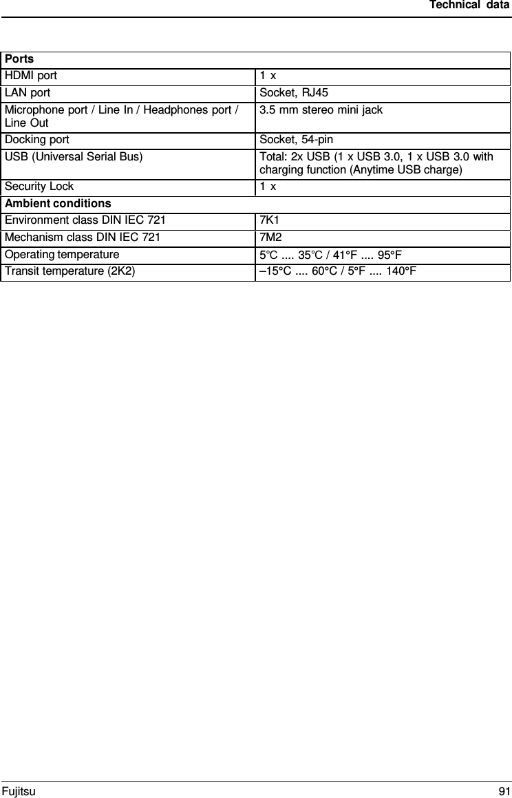 Technical data    Ports HDMI port 1 x LAN port Socket, RJ45 Microphone port / Line In / Headphones port / Line Out 3.5 mm stereo mini jack Docking port Socket, 54-pin USB (Universal Serial Bus) Total: 2x USB (1 x USB 3.0, 1 x USB 3.0 with charging function (Anytime USB charge) Security Lock 1 x  Ambient conditions Environment class DIN IEC 721 7K1 Mechanism class DIN IEC 721 7M2 Operating temperature 5℃ .... 35℃ / 41&deg;F .... 95&deg;F Transit temperature (2K2) &ndash;15&deg;C .... 60&deg;C / 5&deg;F .... 140&deg;F Fujitsu 91  