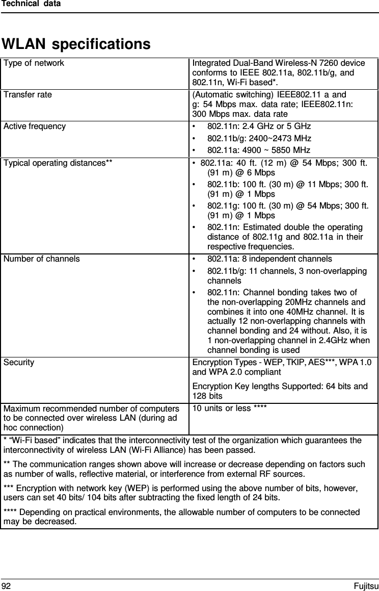 Technical data   WLAN specifications  Type of network Integrated Dual-Band Wireless-N 7260 device conforms to IEEE 802.11a, 802.11b/g, and 802.11n, Wi-Fi based*. Transfer rate (Automatic switching) IEEE802.11 a and g: 54 Mbps max. data rate; IEEE802.11n: 300 Mbps max. data rate Active frequency &bull; 802.11n: 2.4 GHz or 5 GHz &bull; 802.11b/g: 2400~2473 MHz &bull; 802.11a: 4900 ~ 5850 MHz Typical operating distances** &bull;  802.11a: 40 ft. (12 m) @  54 Mbps; 300 ft. (91 m) @ 6 Mbps &bull; 802.11b: 100 ft. (30 m) @ 11 Mbps; 300 ft. (91 m) @ 1 Mbps &bull; 802.11g: 100 ft. (30 m) @ 54 Mbps; 300 ft. (91 m) @ 1 Mbps &bull; 802.11n: Estimated double the operating distance of 802.11g and 802.11a in their respective frequencies. Number of channels &bull; 802.11a: 8 independent channels &bull; 802.11b/g: 11 channels, 3 non-overlapping channels &bull; 802.11n: Channel bonding takes two of  the non-overlapping 20MHz channels and combines it into one 40MHz channel. It is actually 12 non-overlapping channels with channel bonding and 24 without. Also, it is 1 non-overlapping channel in 2.4GHz when channel bonding is used Security Encryption Types - WEP, TKIP, AES***, WPA 1.0 and WPA 2.0 compliant Encryption Key lengths Supported: 64 bits and 128 bits Maximum recommended number of computers to be connected over wireless LAN (during ad hoc connection) 10 units or less **** * &ldquo;Wi-Fi based&rdquo; indicates that the interconnectivity test of the organization which guarantees the interconnectivity of wireless LAN (Wi-Fi Alliance) has been passed. ** The communication ranges shown above will increase or decrease depending on factors such as number of walls, reflective material, or interference from external RF sources. *** Encryption with network key (WEP) is performed using the above number of bits, however, users can set 40 bits/ 104 bits after subtracting the fixed length of 24 bits. **** Depending on practical environments, the allowable number of computers to be connected may be decreased. 92 Fujitsu  