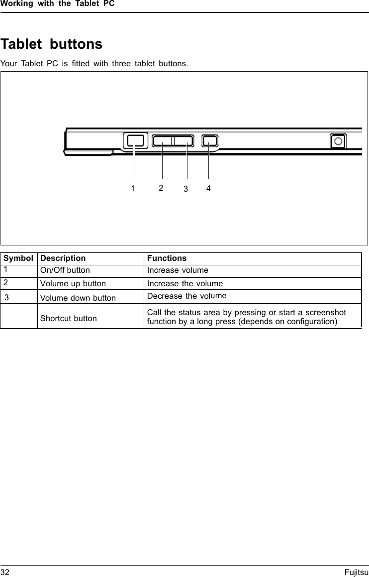 Working with the Tablet PCTablet buttonsYour Tablet PC is fitted with three tablet buttons.Symbol Description Functions1On/Off button Increase volume2Volume down button Decrease the volume3Shortcut button Call the status area by pressing or start a screenshotfunction by a long press (depends on configuration)32 Fujitsu1234Volume up button Increase the volume