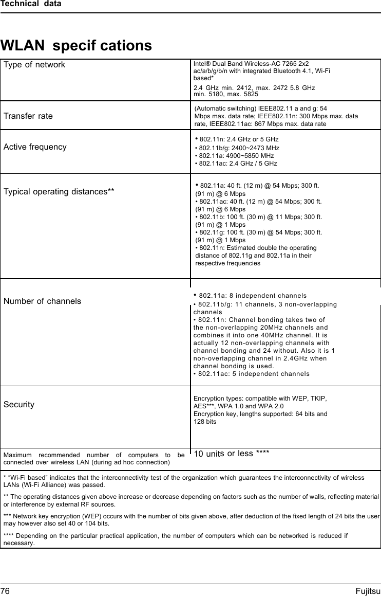 Technical dataWLAN specifcationsType of network Intel&reg; Dual Band Wireless-AC 7265 2x2ac/a/b/g/b/n with integrated Bluetooth 4.1, Wi-Fibased*2.4 GHz min. 2412, max. 2472 5.8 GHz min. 5180, max. 5825Transfer rate (Automatic switching) IEEE802.11 a and g: 54Mbps max. data rate; IEEE802.11n: 300 Mbps max. data rate, IEEE802.11ac: 867 Mbps max. data rateTypical operating distances**Number of channels &bull;802.11a: 8 independent channels&bull; 802.11b/g: 11 channels, 3 non-overlappingchannels&bull; 802.11n: Channel bonding takes two ofthe non-overlapping 20MHz channels andcombines it into one 40MHz channel. It isactually 12 non-overlapping channels withchannel bonding and 24 without. Also it is 1non-overlapping channel in 2.4GHz whenchannel bonding is used.&bull;802.11ac: 5 independent channelsSecurity Encryption types: compatible with WEP, TKIP,AES***, WPA 1.0 and WPA 2.0Encryption key, lengths supported: 64 bits and128 bitsMaximum  recommended  number  of  computers  to  be connected over wireless LAN (during ad hoc connection)10 units or less *****&ldquo;Wi-Fi based&rdquo; indicates that the interconnectivity test of the organization which guarantees the interconnectivity of wirelessLANs (Wi-Fi Alliance) was passed.** The operating distances given above increase or decrease depending on factors such as the number of walls, reflecting material or interference by external RF sources.*** Network key encryption (WEP) occurs with the number of bits given above, after deduction of the fixed length of 24 bits the user may however also set 40 or 104 bits.**** Depending on the particular practical application, the number of computers which can be networked is reduced if necessary.76 FujitsuActive frequency &bull; 802.11n: 2.4 GHz or 5 GHz&bull; 802.11b/g: 2400~2473 MHz&bull; 802.11a: 4900~5850 MHz&bull; 802.11ac: 2.4 GHz / 5 GHz&bull; 802.11a: 40 ft. (12 m) @ 54 Mbps; 300 ft.(91 m) @ 6 Mbps&bull; 802.11ac: 40 ft. (12 m) @ 54 Mbps; 300 ft.(91 m) @ 6 Mbps&bull; 802.11b: 100 ft. (30 m) @ 11 Mbps; 300 ft.(91 m) @ 1 Mbps&bull; 802.11g: 100 ft. (30 m) @ 54 Mbps; 300 ft.(91 m) @ 1 Mbps&bull; 802.11n: Estimated double the operatingdistance of 802.11g and 802.11a in theirrespective frequencies